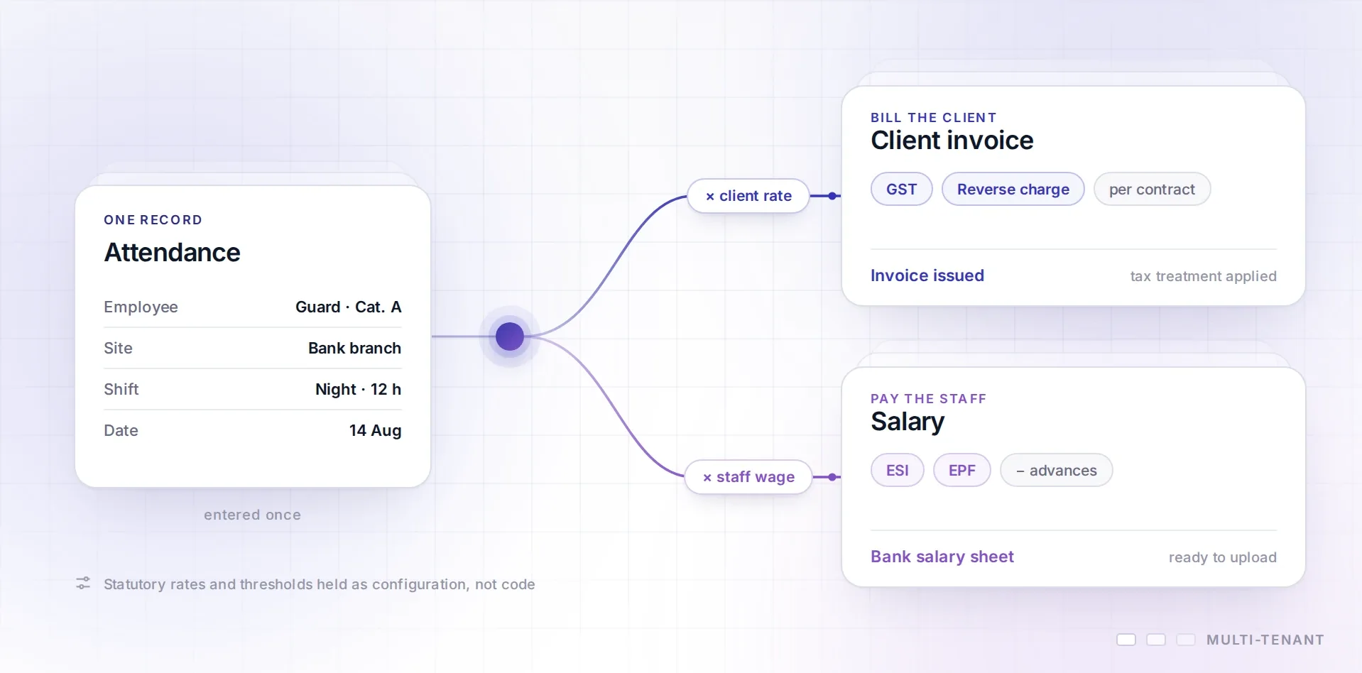 Security Agency Management Software — Sector project screenshot