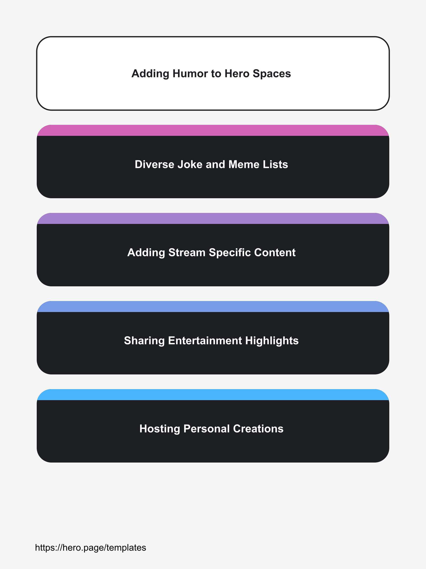 Infographic visualizing Adding Humor to Hero Spaces