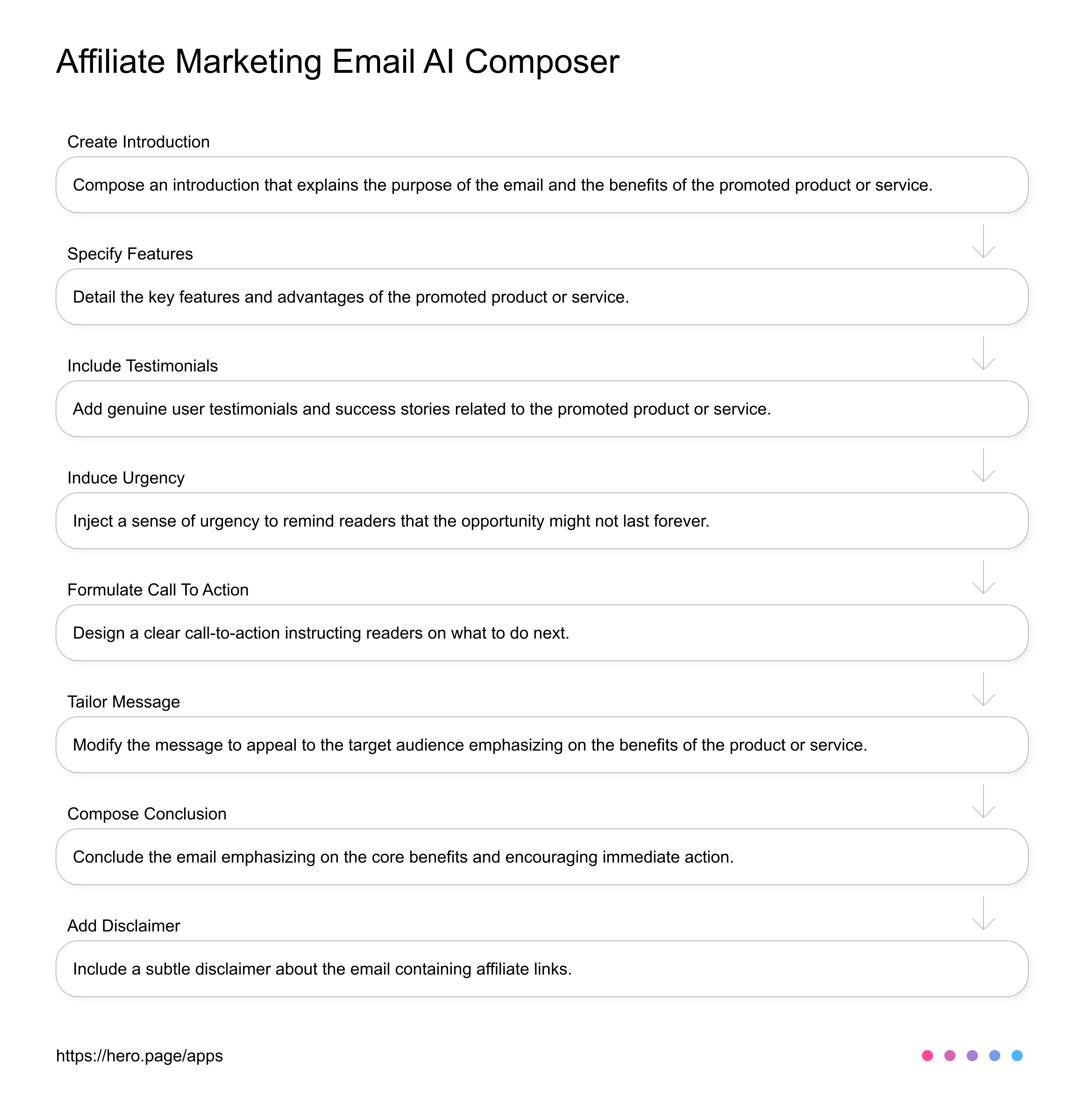 Affiliate Marketing Email AI Composer  AI Workflow diagram for Affiliate Marketer at Affiliate Marketing, app infographic