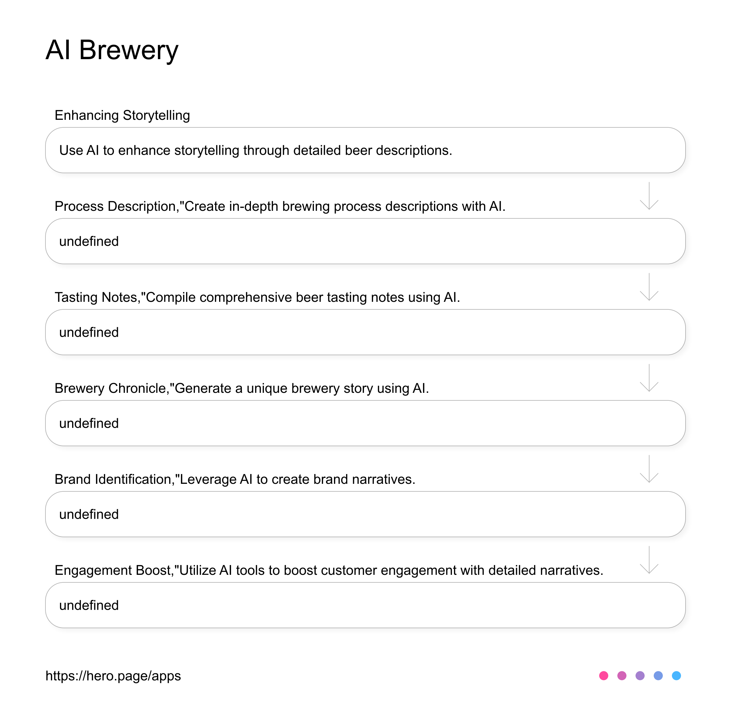 AI Enhanced Brewery Storytelling. AI Workflow diagram for Brewmaster at Craft Beer & Brewing, app infographic