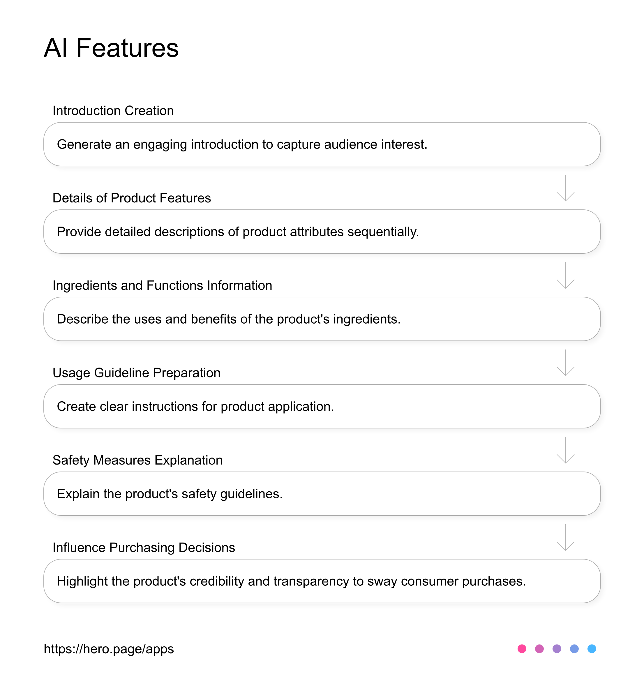 AI for generating product features AI Workflow diagram for Product Marketer at Cosmetics & Beauty Product Marketing, app infographic