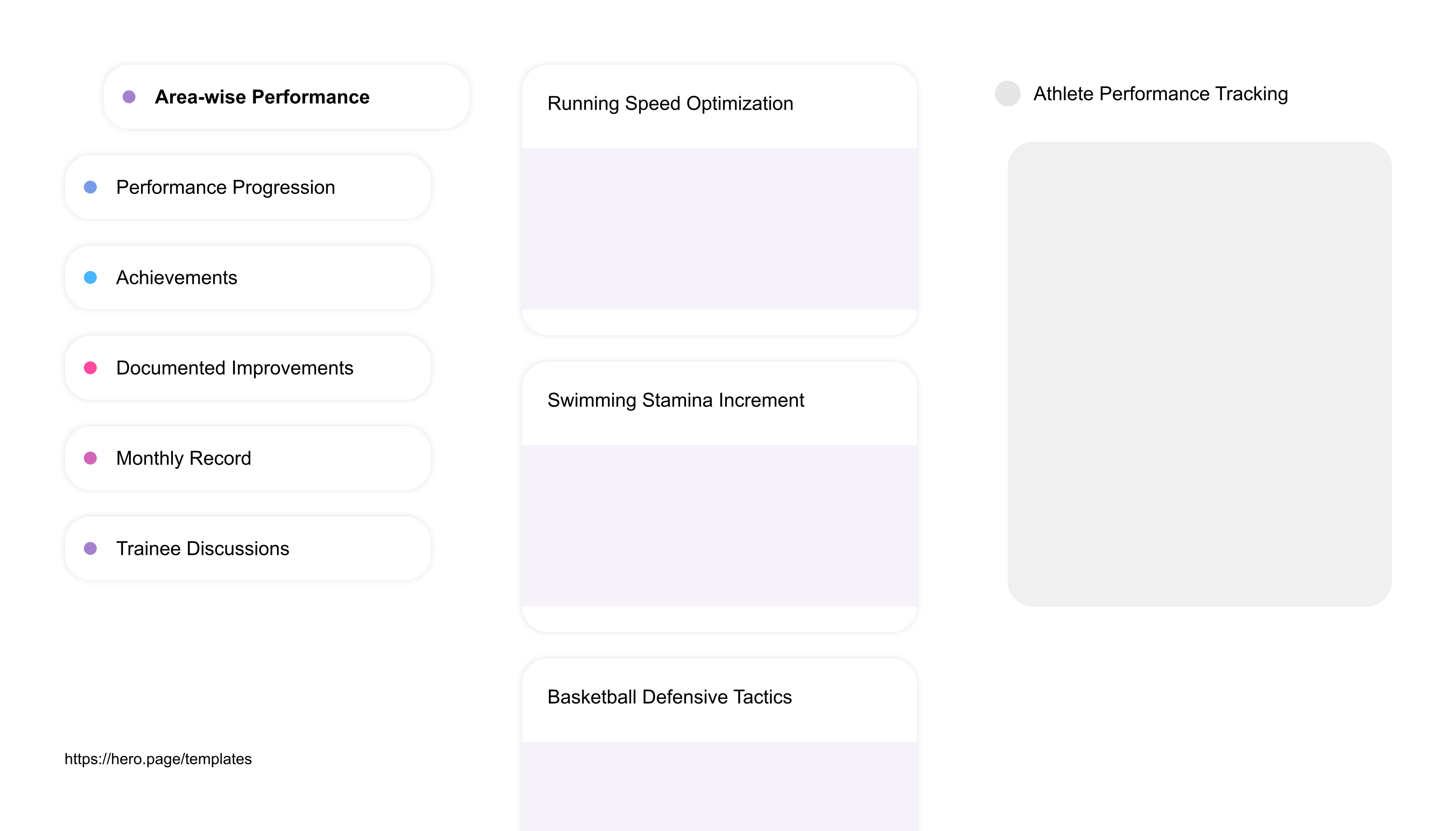 Infographic visualizing the "Athlete Performance Tracking" space template list "Area-wise Performance", with the items: "Running Speed Optimization, Swimming Stamina Increment, Basketball Defensive Tactics, Gymnastic Form Enhancement, Soccer Scoring Improvement"