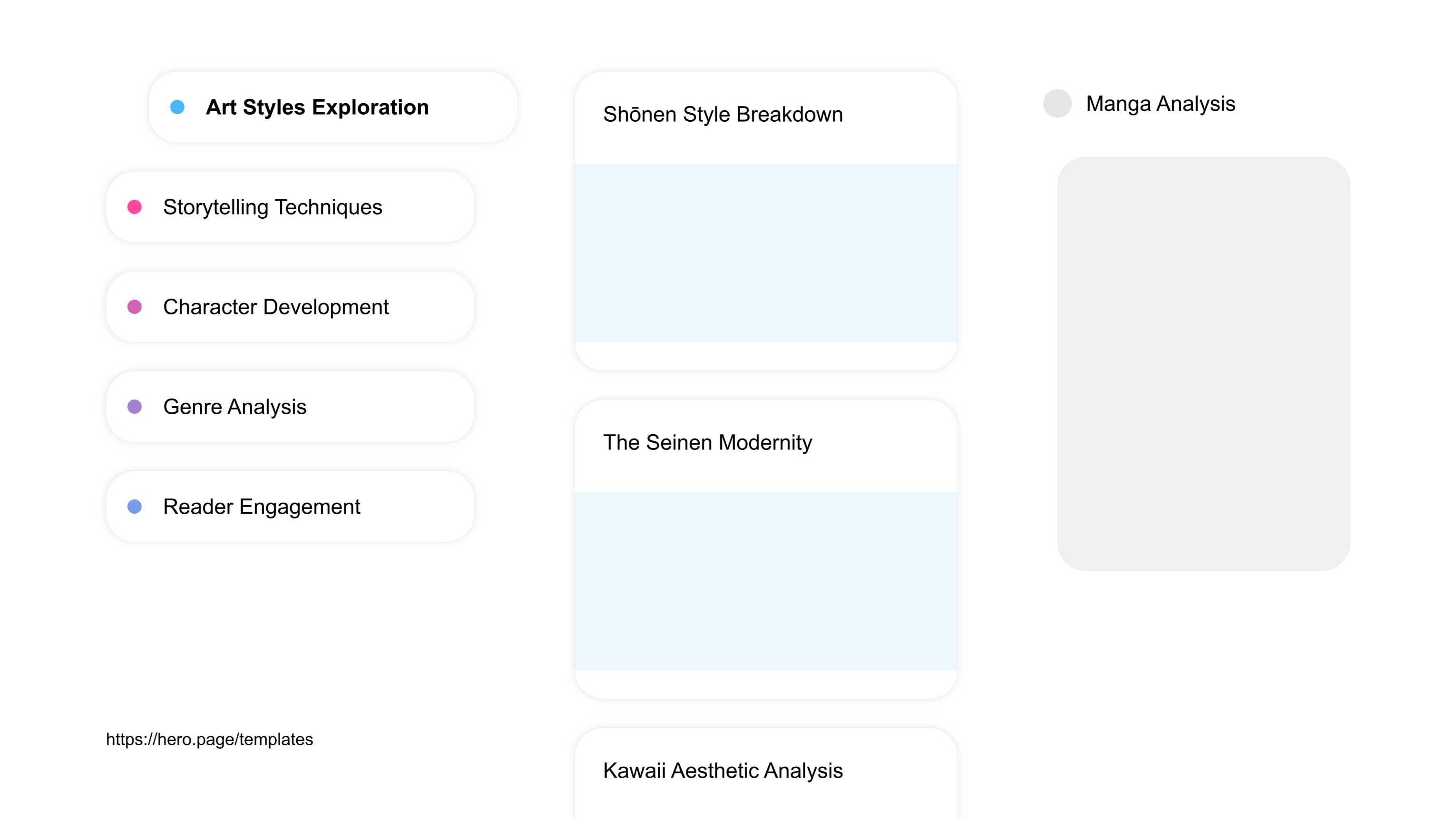A visual diagram of what a Anime and Manga Communities space looks like with relevant lists A visual diagram of what a Anime and Manga Communities space looks like with relevant lists