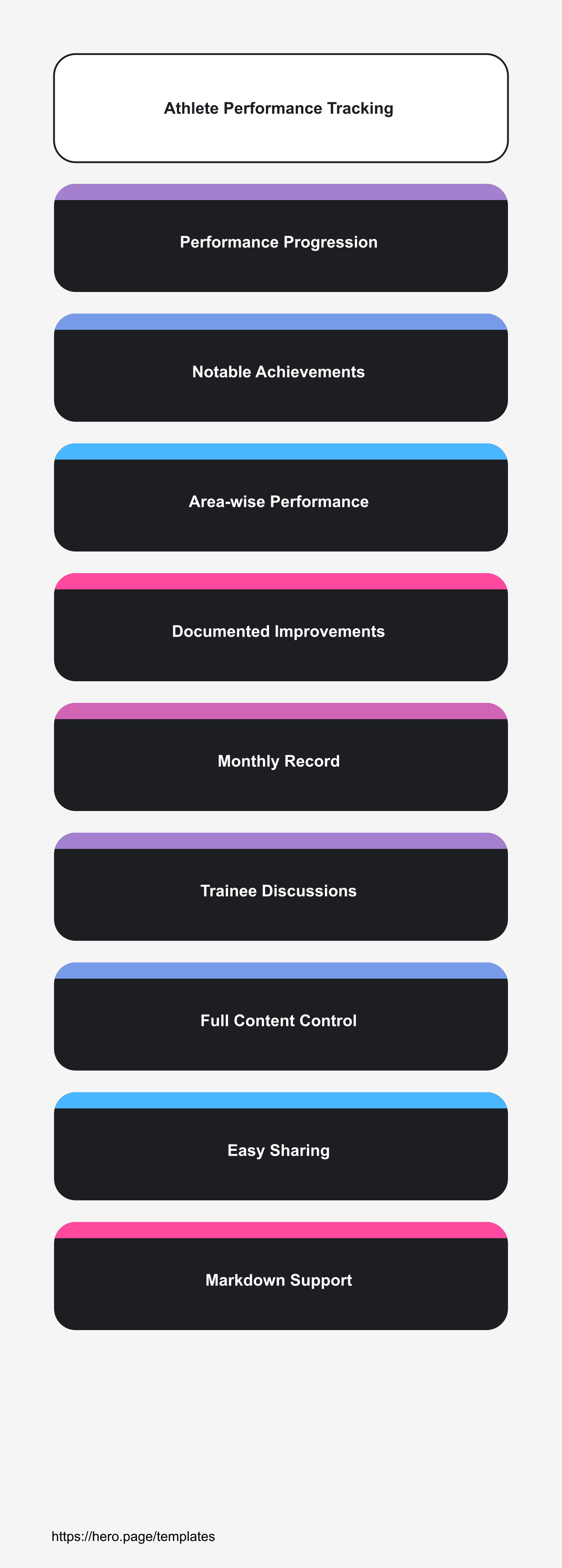 Infographic visualizing Athlete Performance Tracking