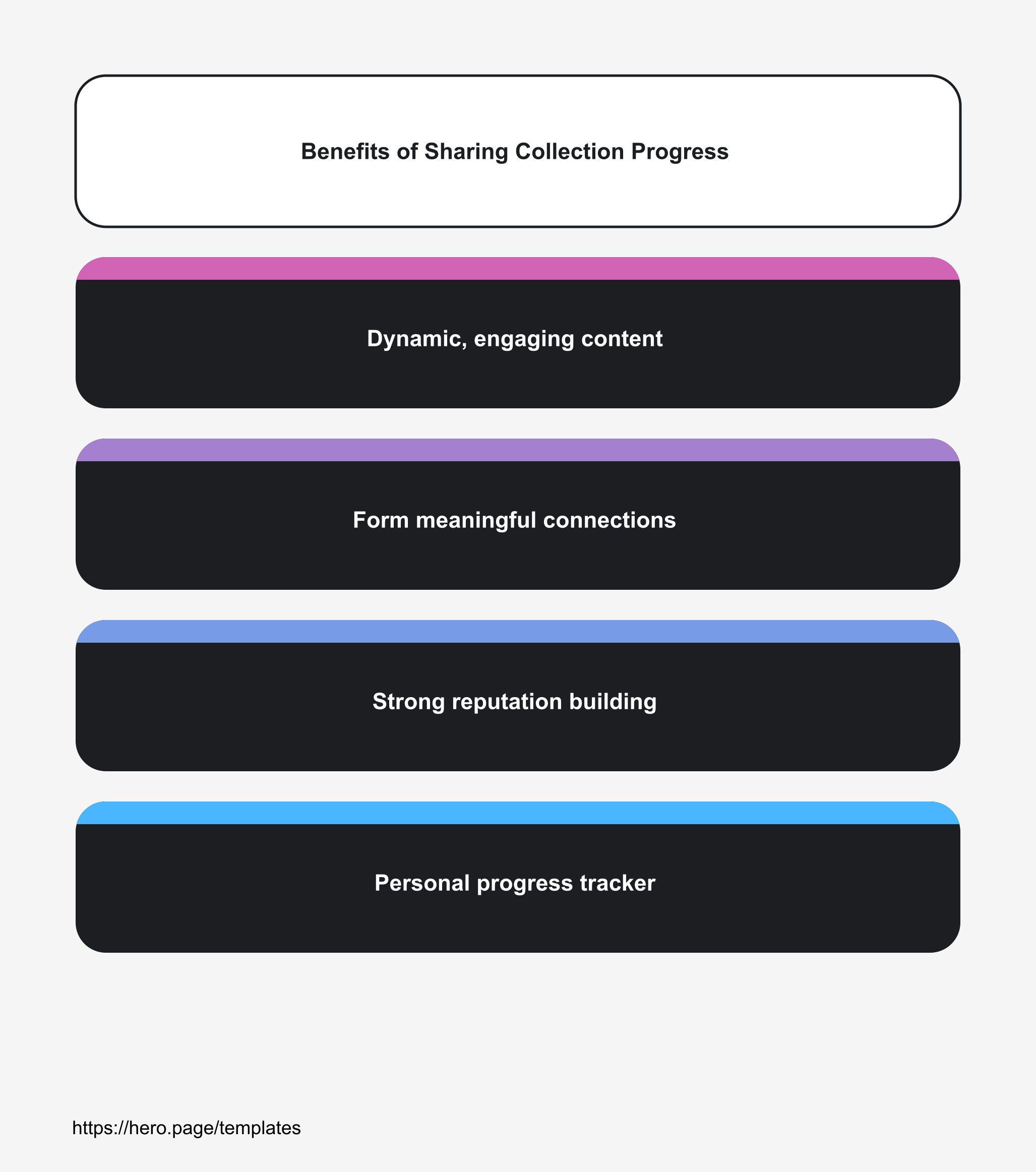 Infographic visualizing Benefits of Sharing Collection Progress