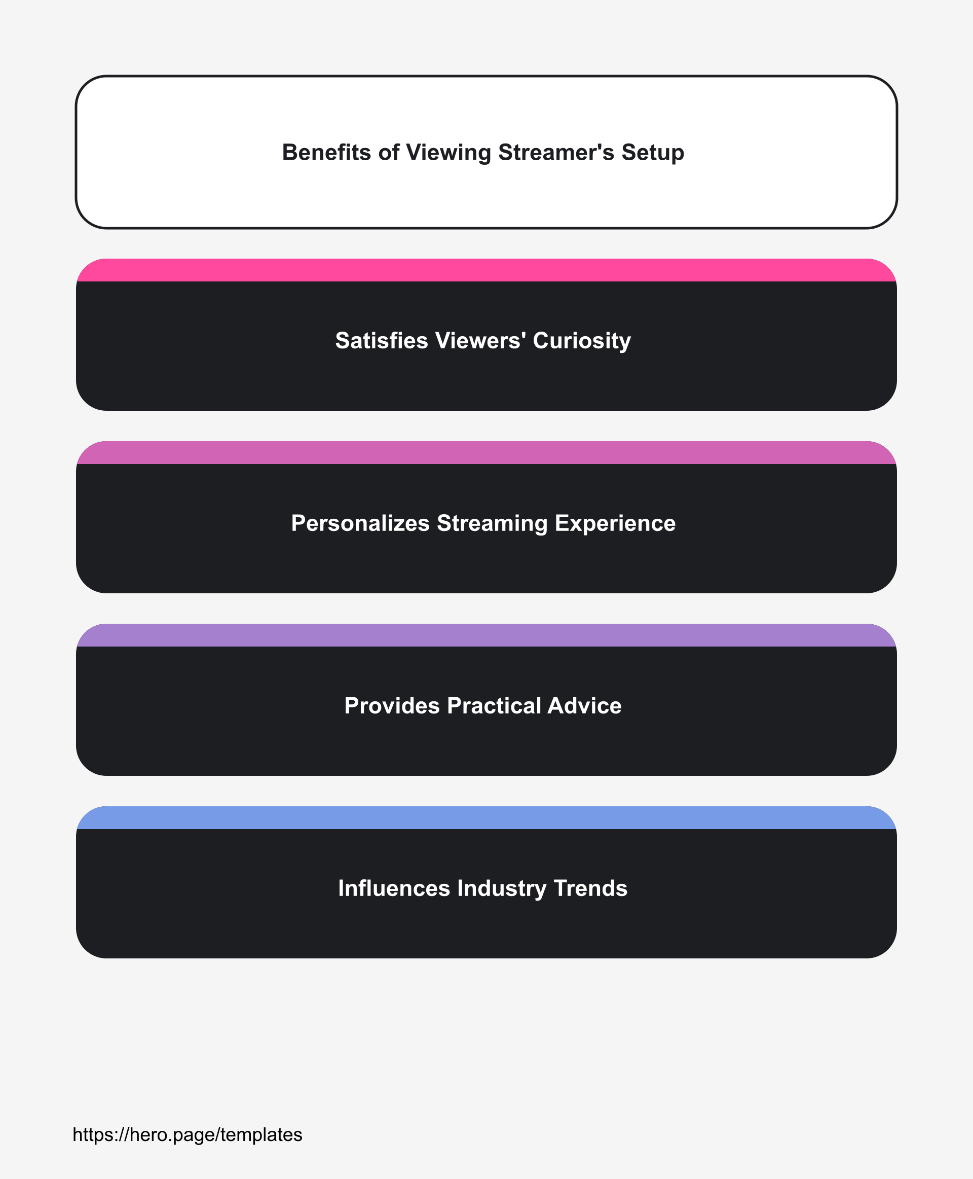 Infographic visualizing Benefits of Viewing Streamer's Setup