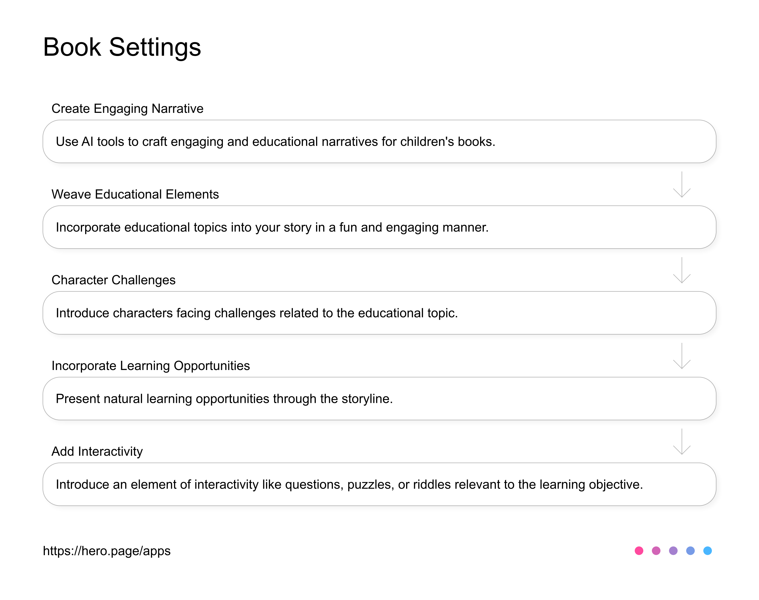 Children's Book Setting Description Tools AI Workflow diagram for Author at Children's Storybooks - Educational Books, app infographic