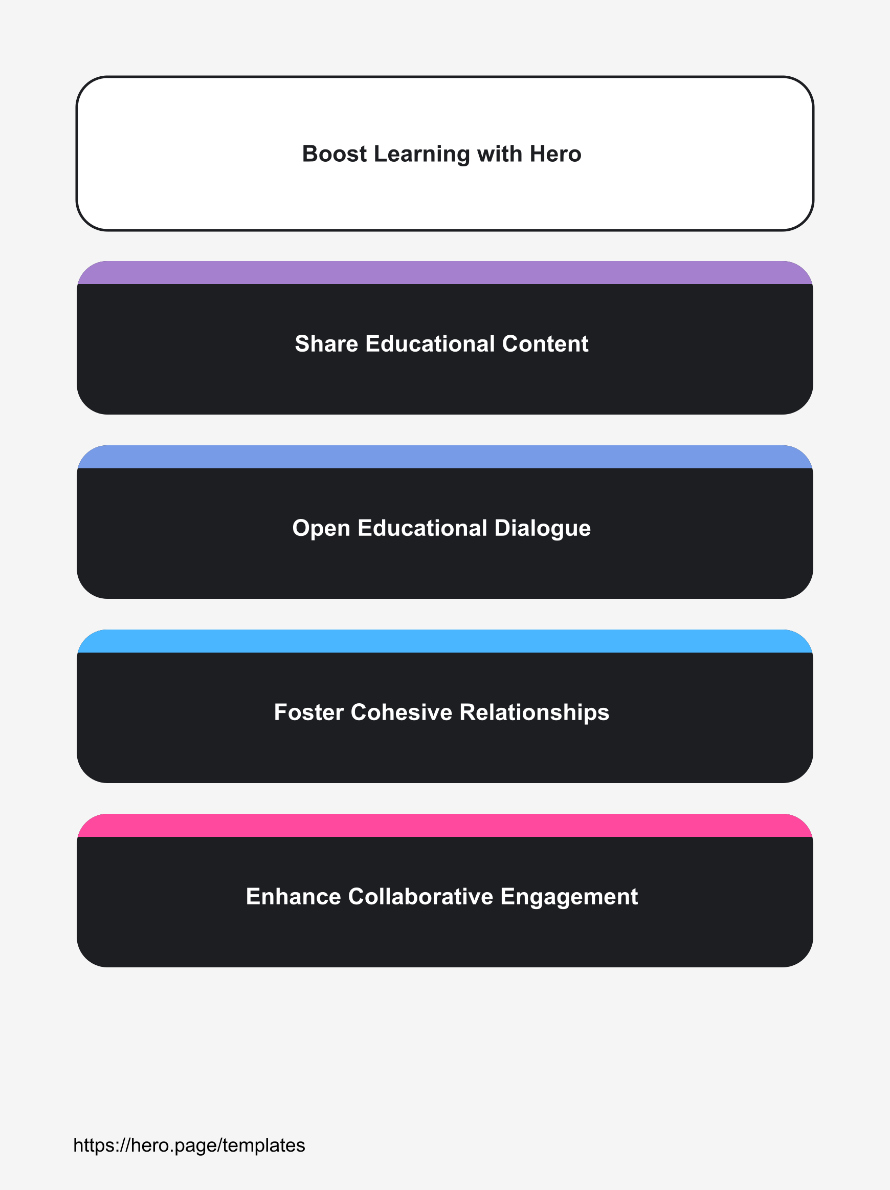 Infographic visualizing Boost Learning with Hero