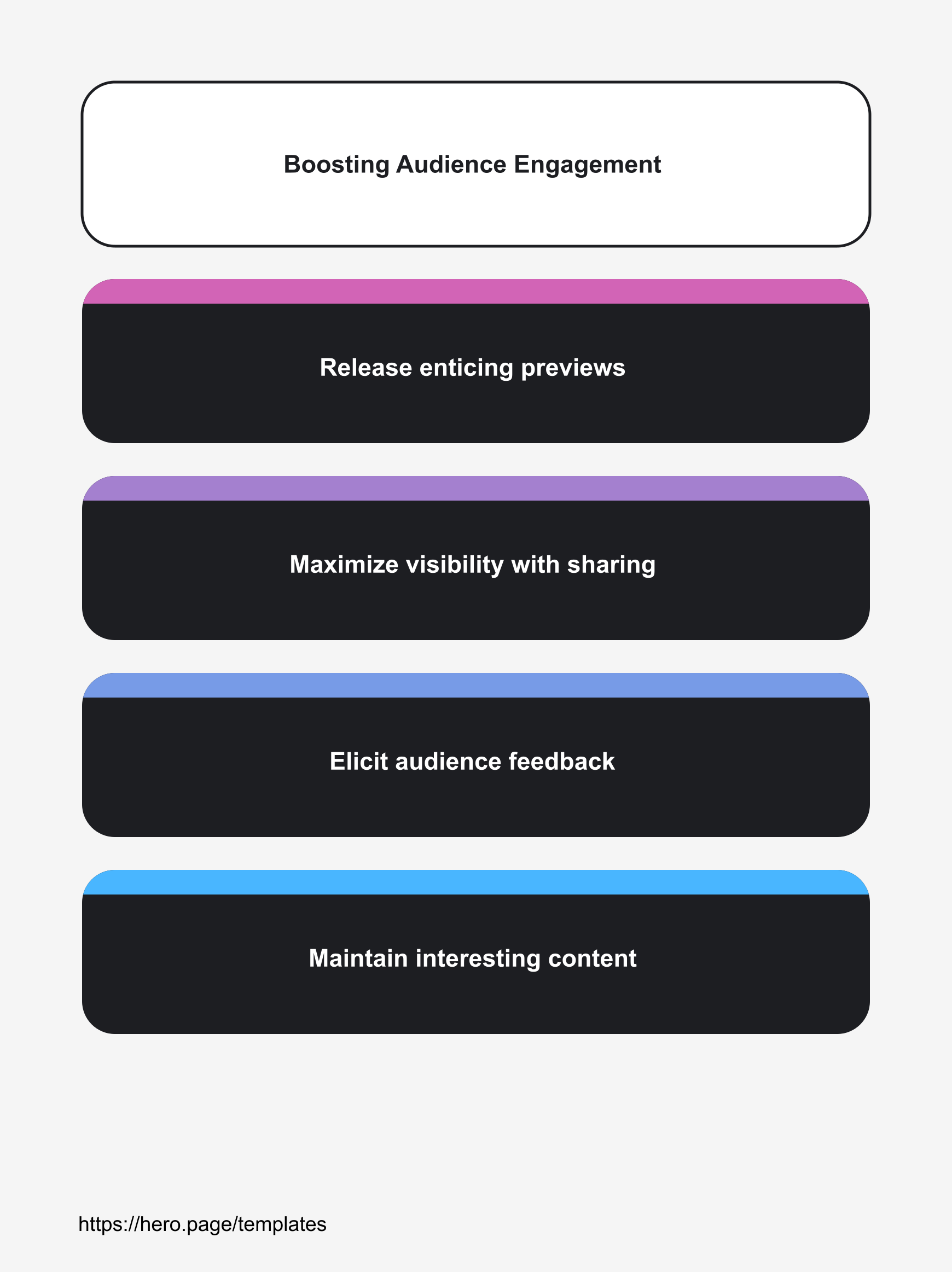 Infographic visualizing Boosting Audience Engagement