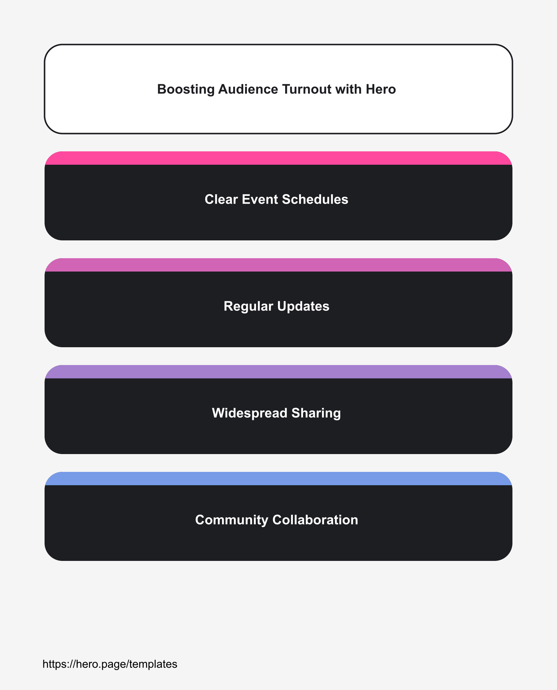 Infographic visualizing Boosting Audience Turnout with Hero