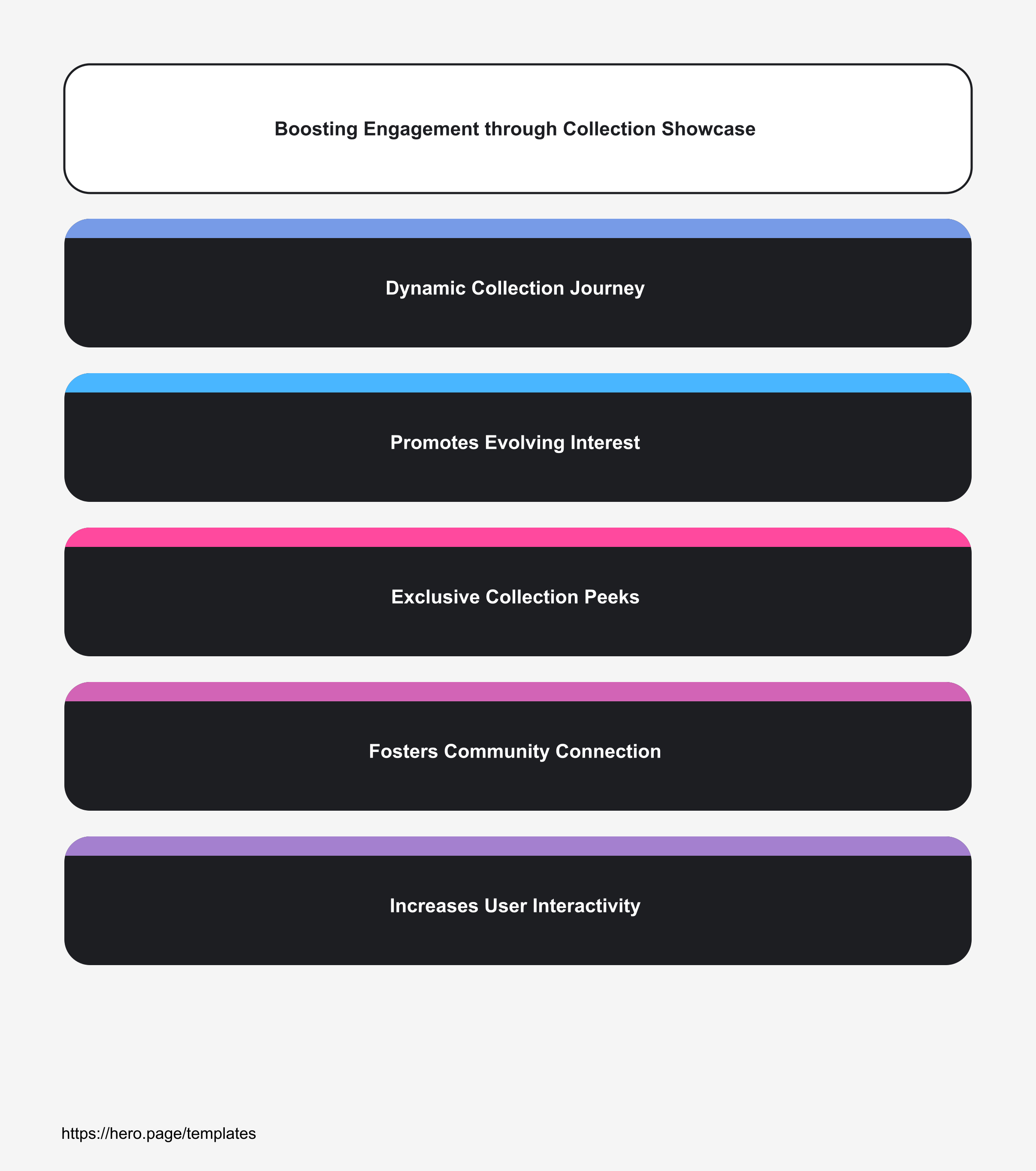 Infographic visualizing Boosting Engagement through Collection Showcase