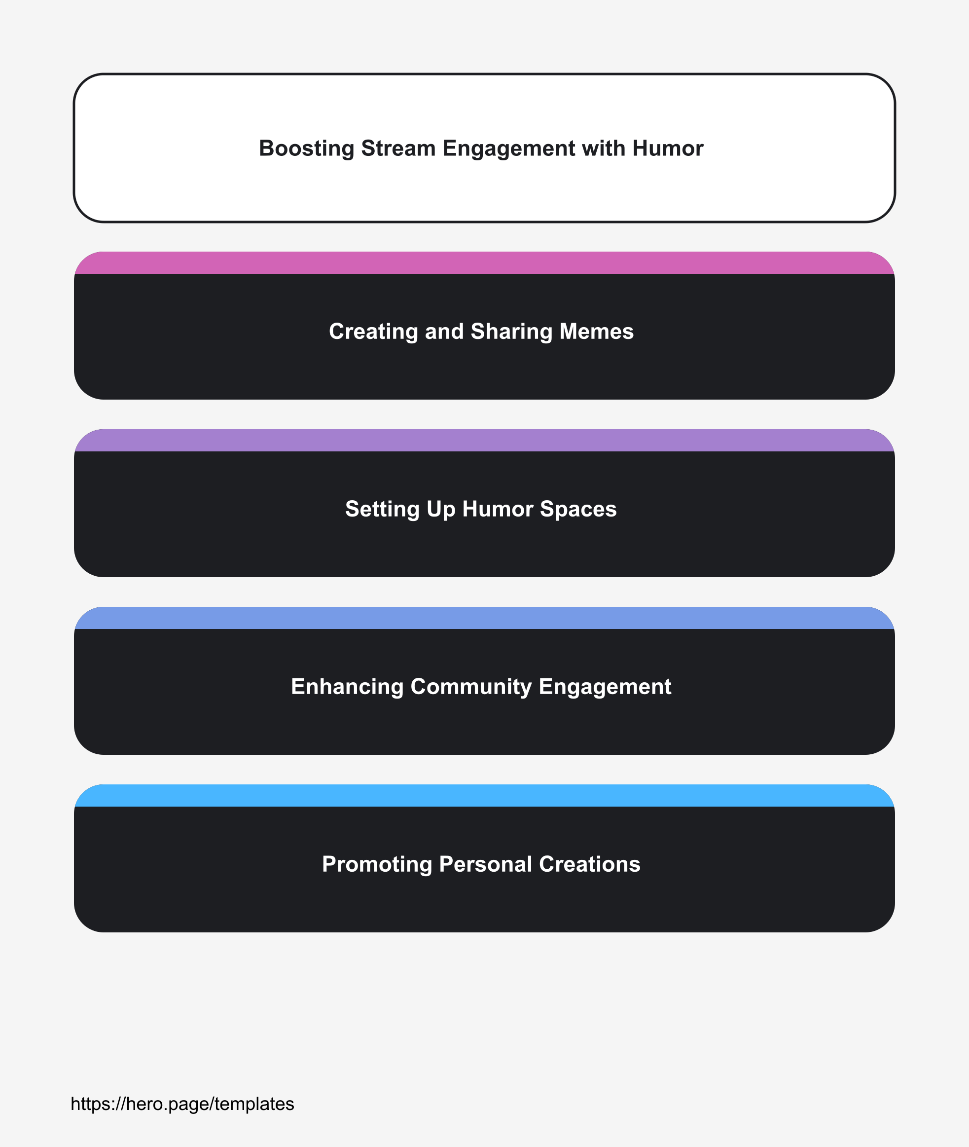 Infographic visualizing Boosting Stream Engagement with Humor