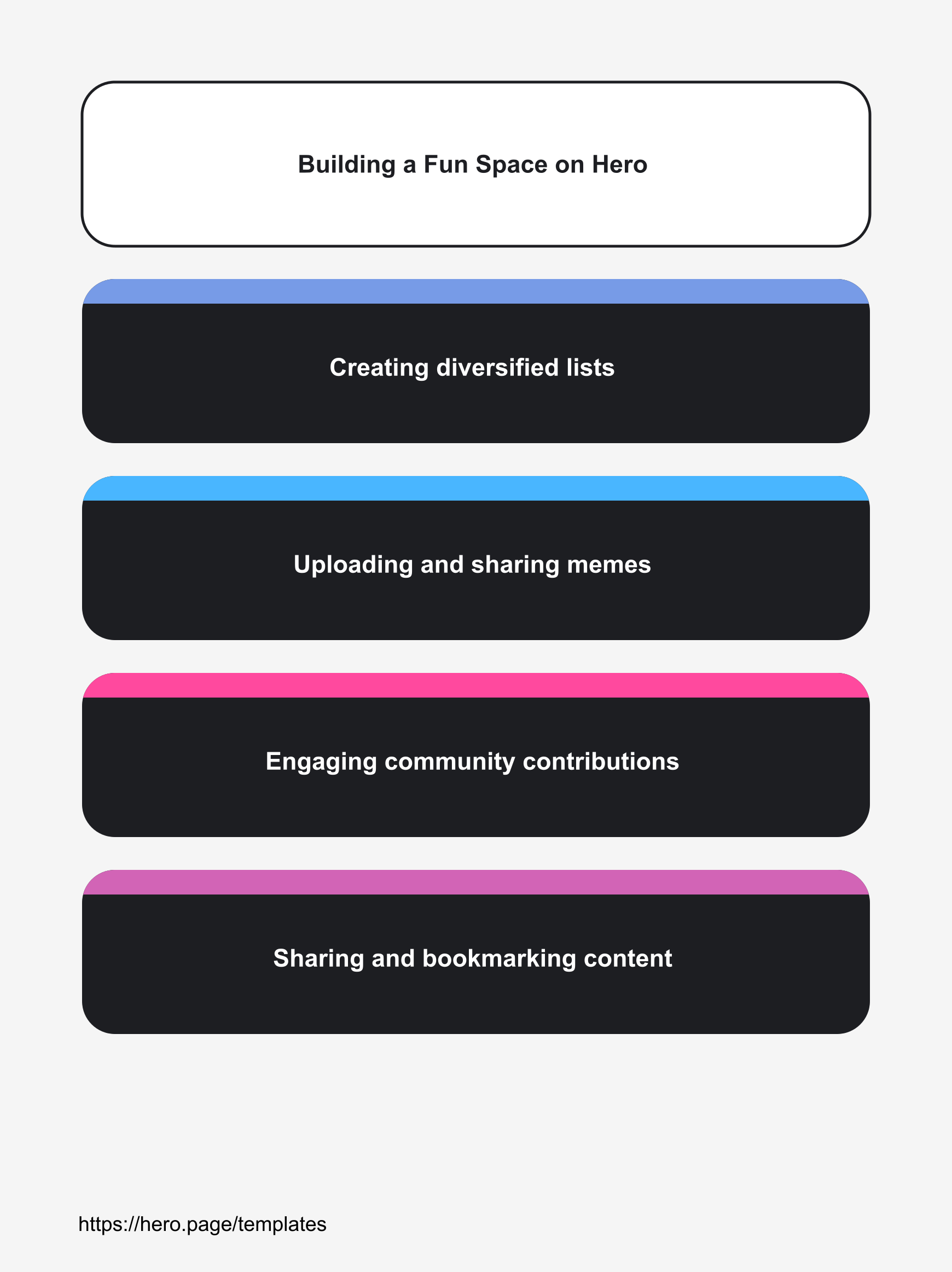 Infographic visualizing Building a Fun Space on Hero