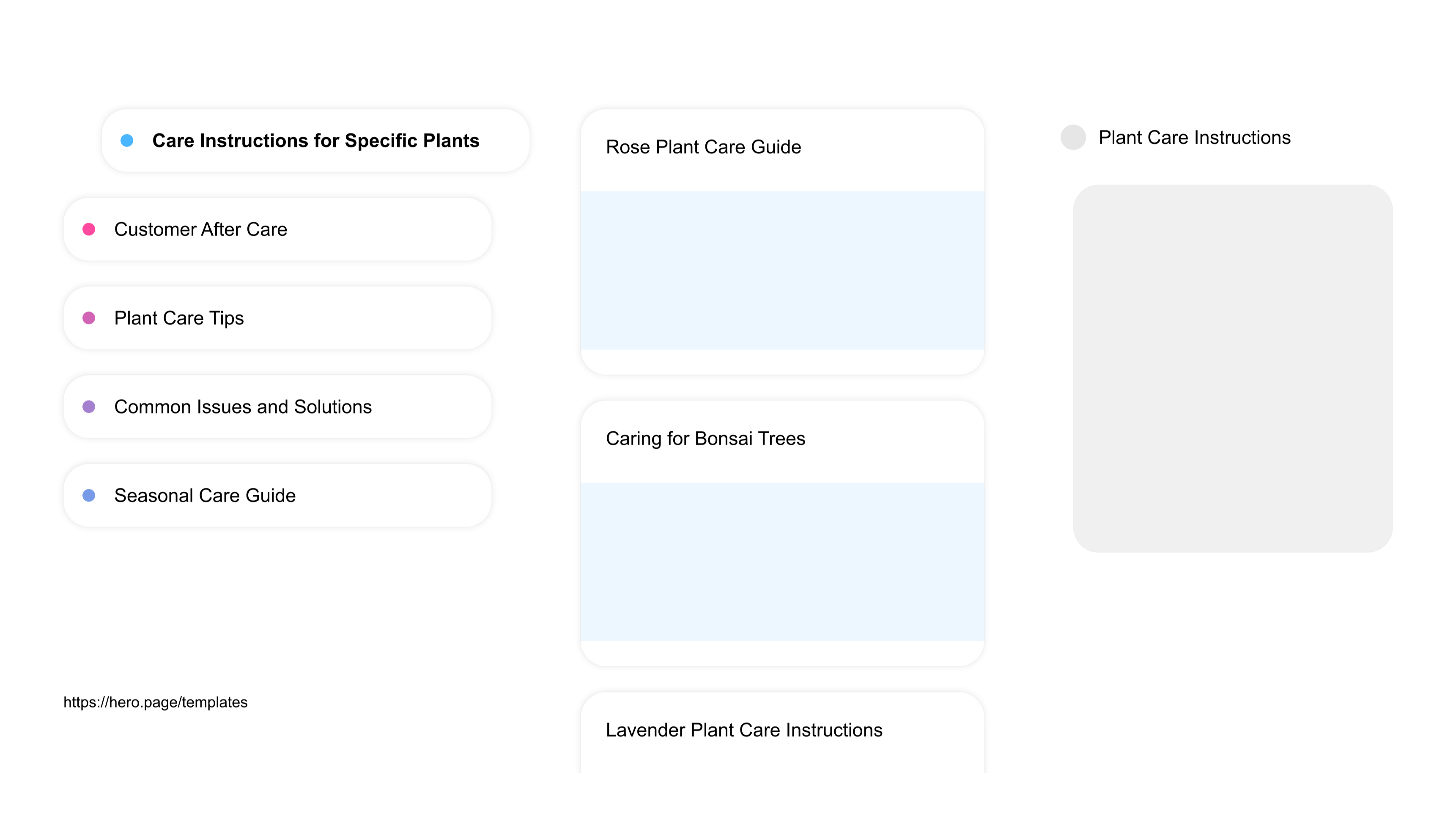 A visual diagram of what a Indoor Gardening space looks like with relevant lists A visual diagram of what a Indoor Gardening space looks like with relevant lists