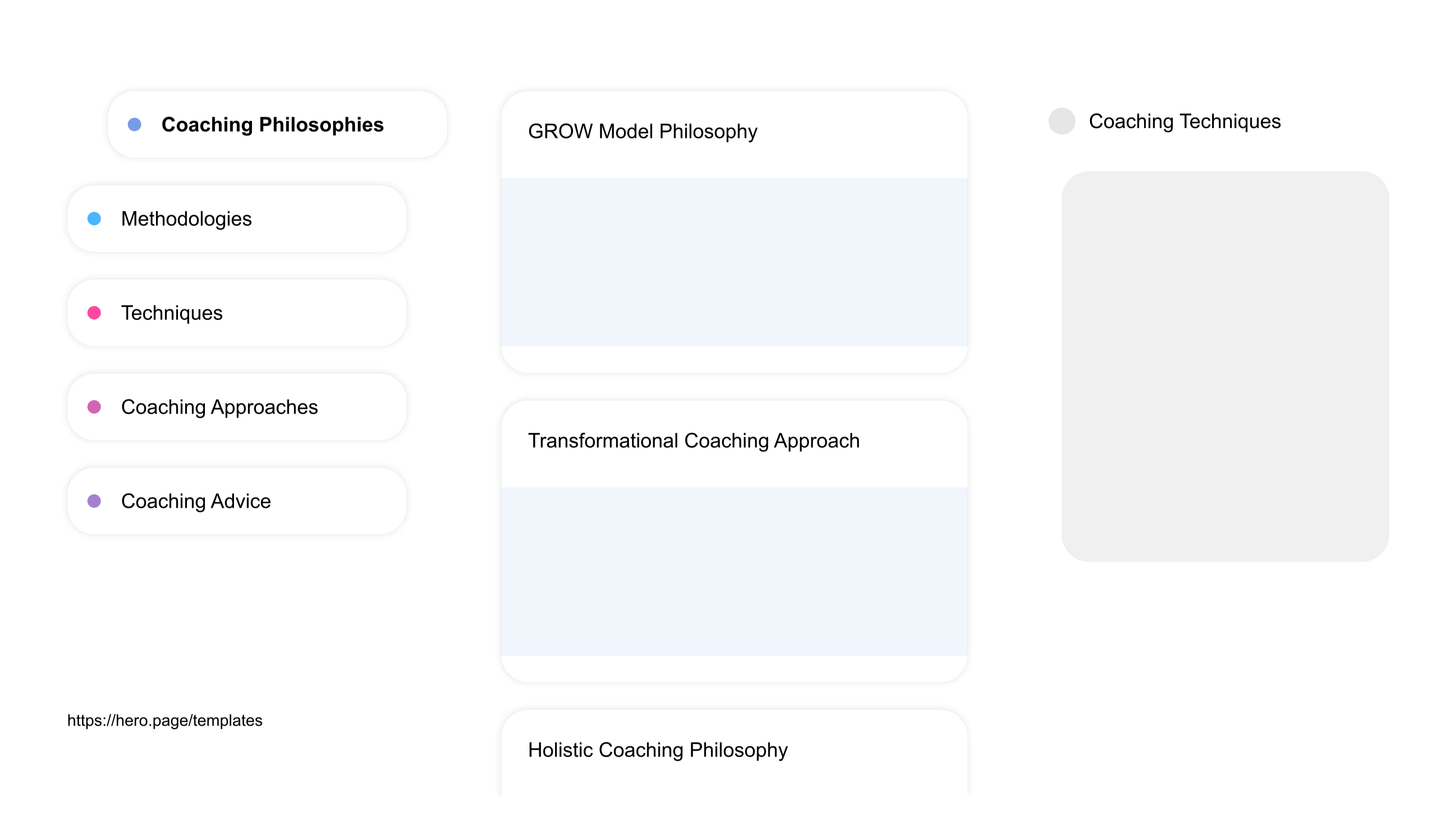 A visual diagram of what a Sports Training and Coaching space looks like with relevant lists A visual diagram of what a Sports Training and Coaching space looks like with relevant lists
