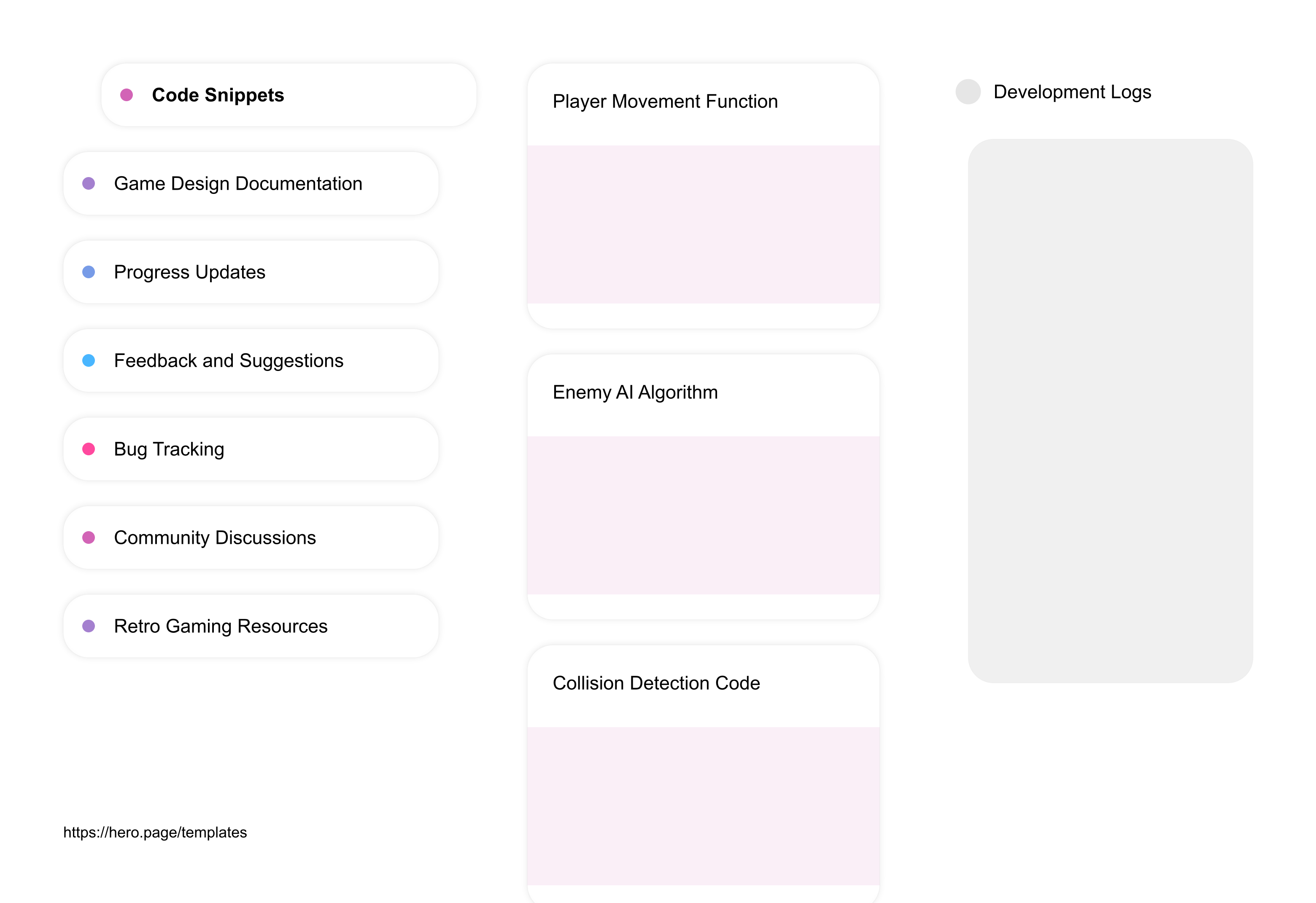 Infographic visualizing the "Development Logs" space template list "Code Snippets", with the items: "Player Movement Function, Enemy AI Algorithm, Collision Detection Code, Save Game Script, Level Generation Logic"