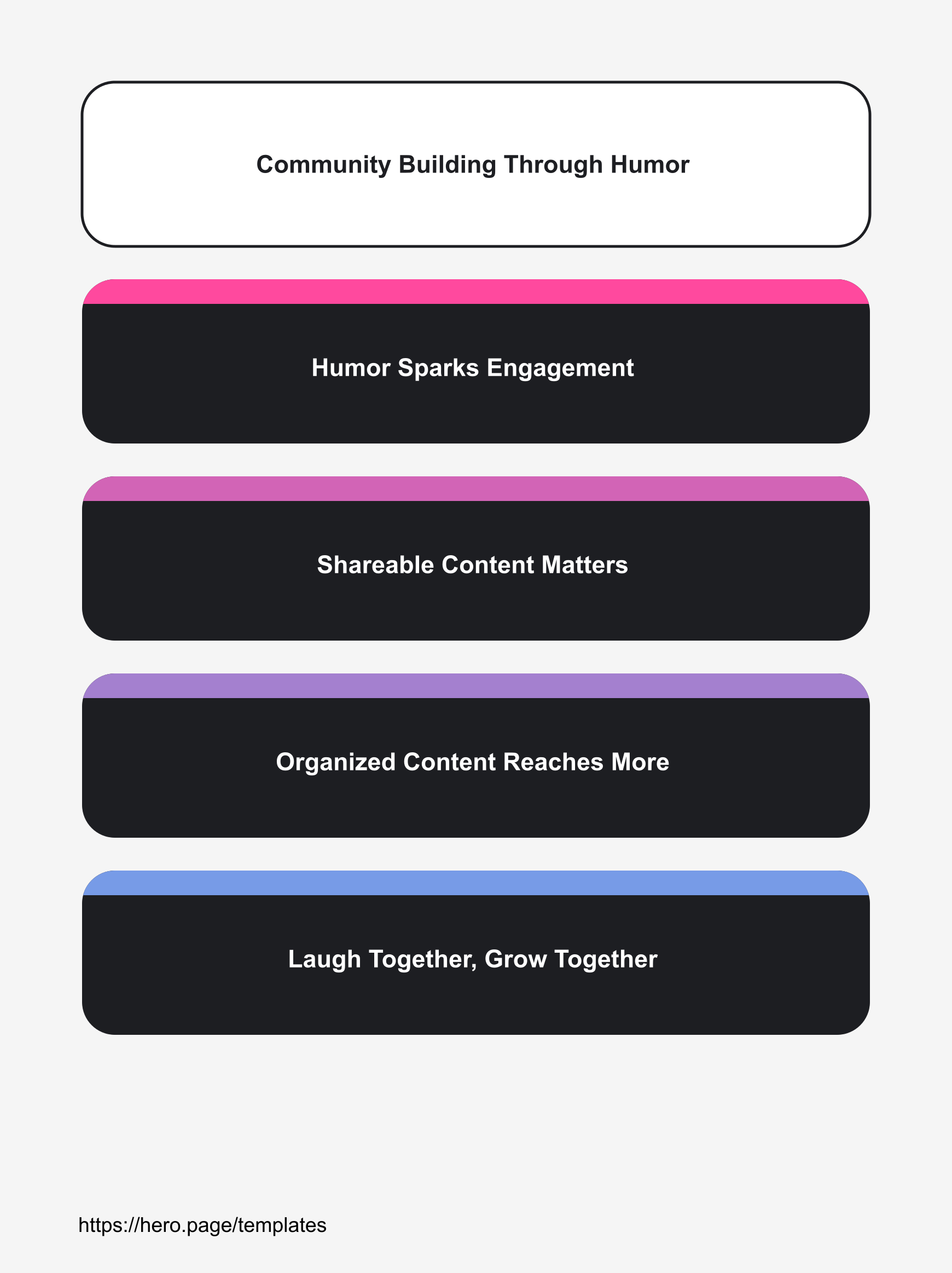 Infographic visualizing Community Building Through Humor
