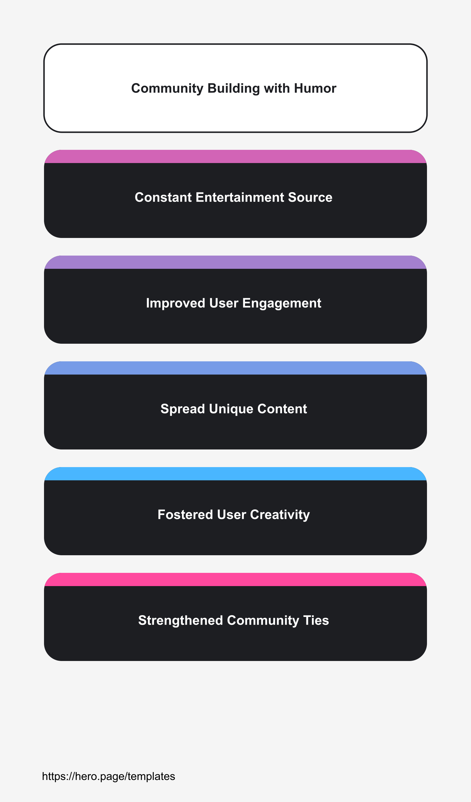 Infographic visualizing Community Building with Humor