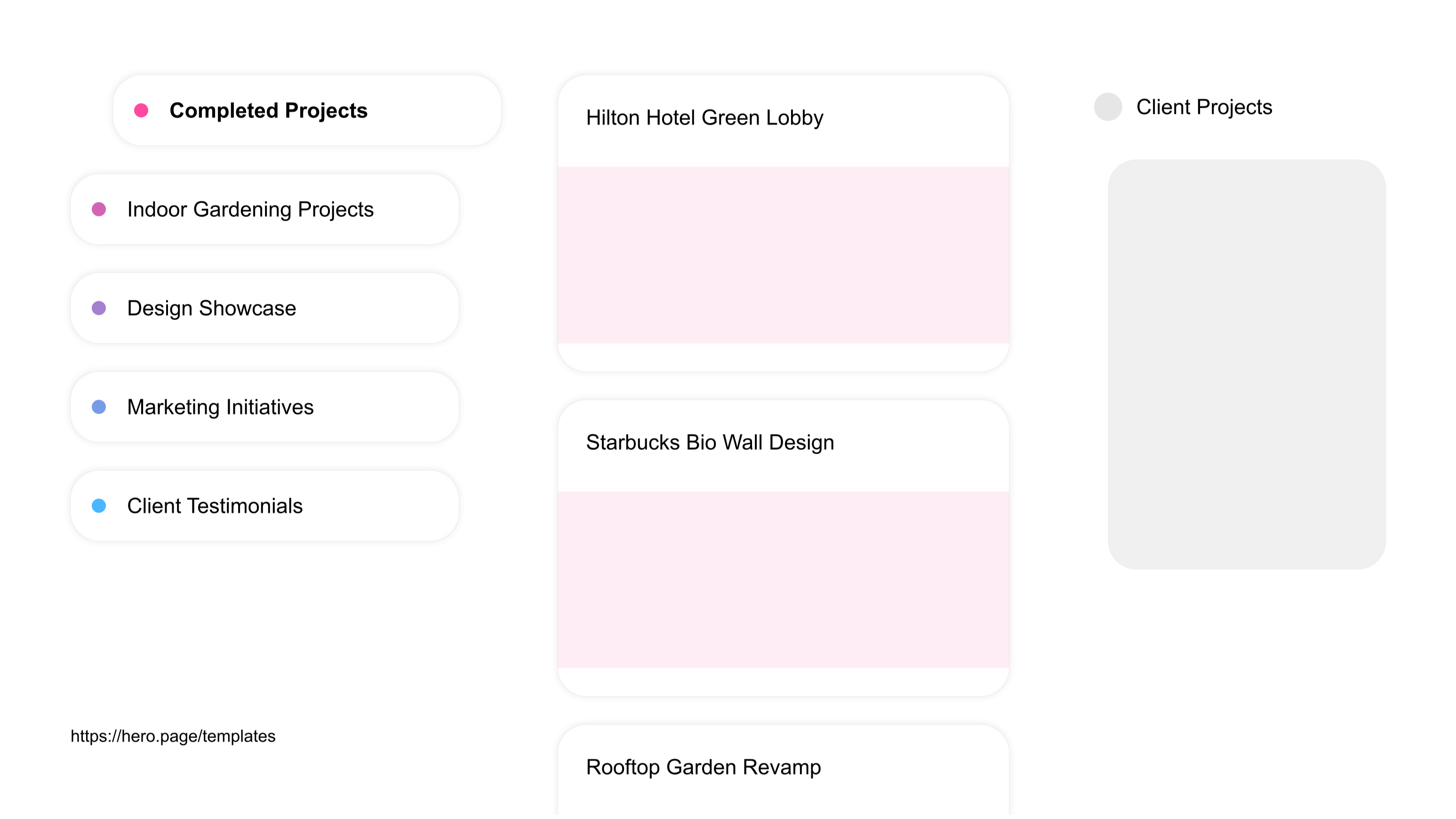 A visual diagram of what a Indoor Gardening space looks like with relevant lists
