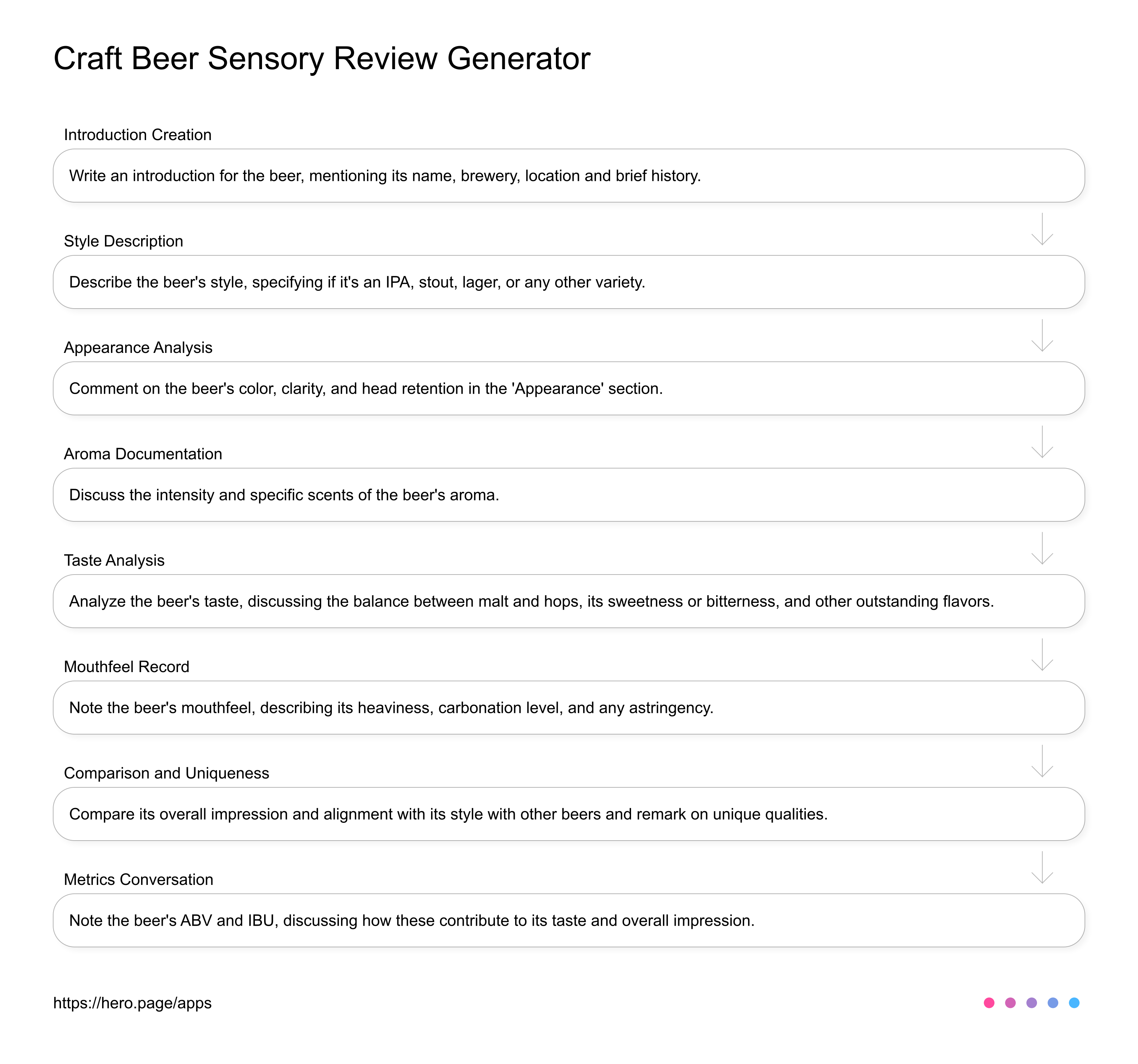 Craft Beer Sensory Review Generator  AI Workflow diagram for Brewmaster at Craft Beer & Brewing, app infographic