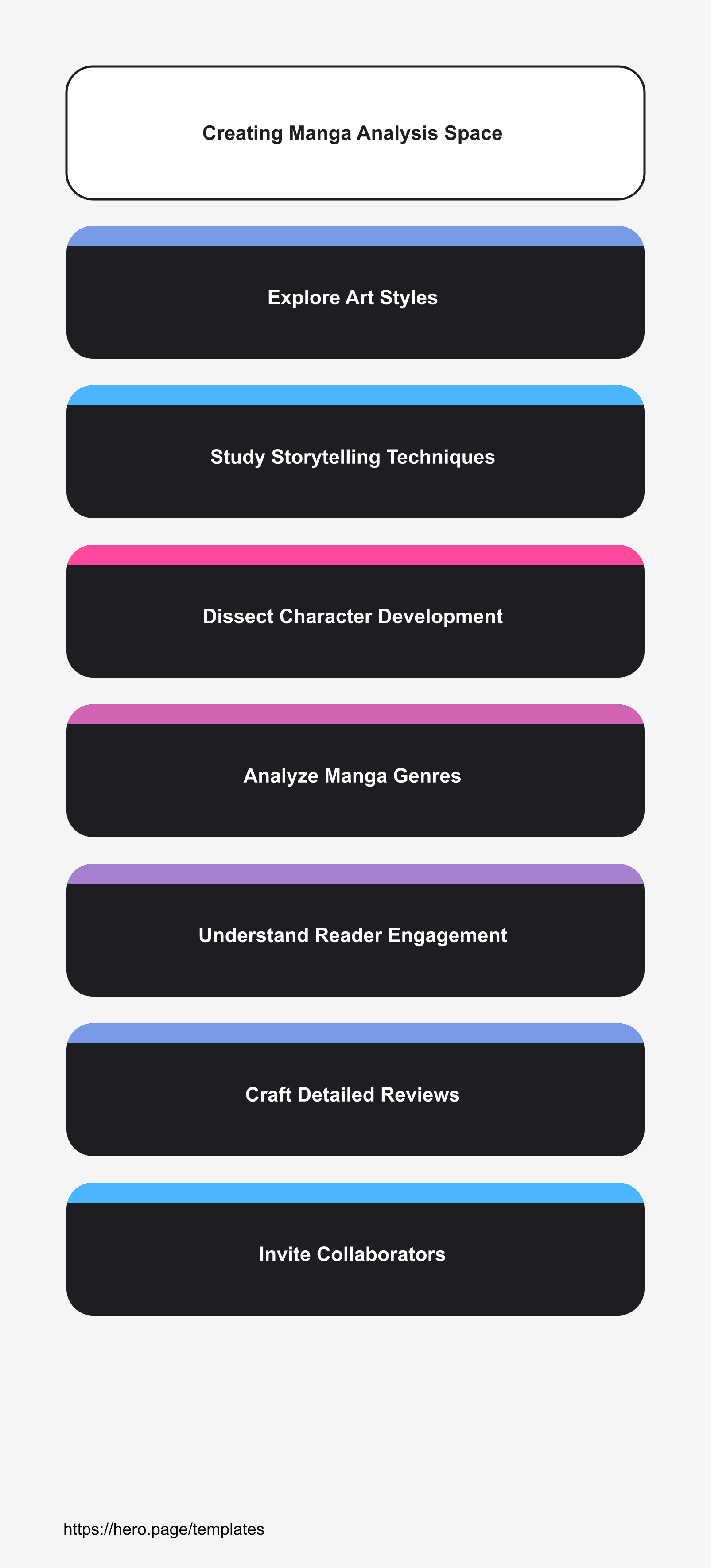 Infographic visualizing Creating Manga Analysis Space