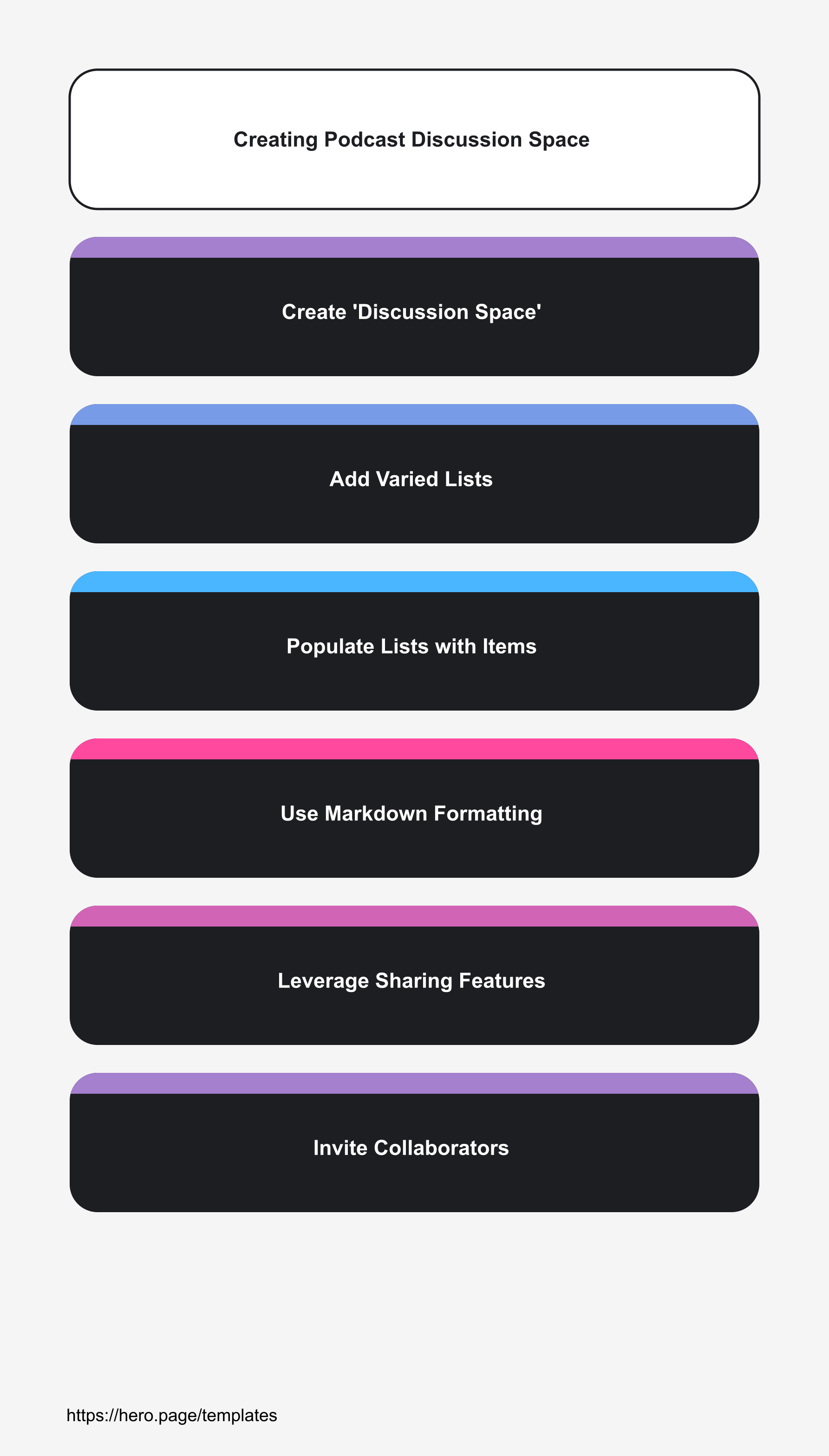Infographic visualizing Creating Podcast Discussion Space