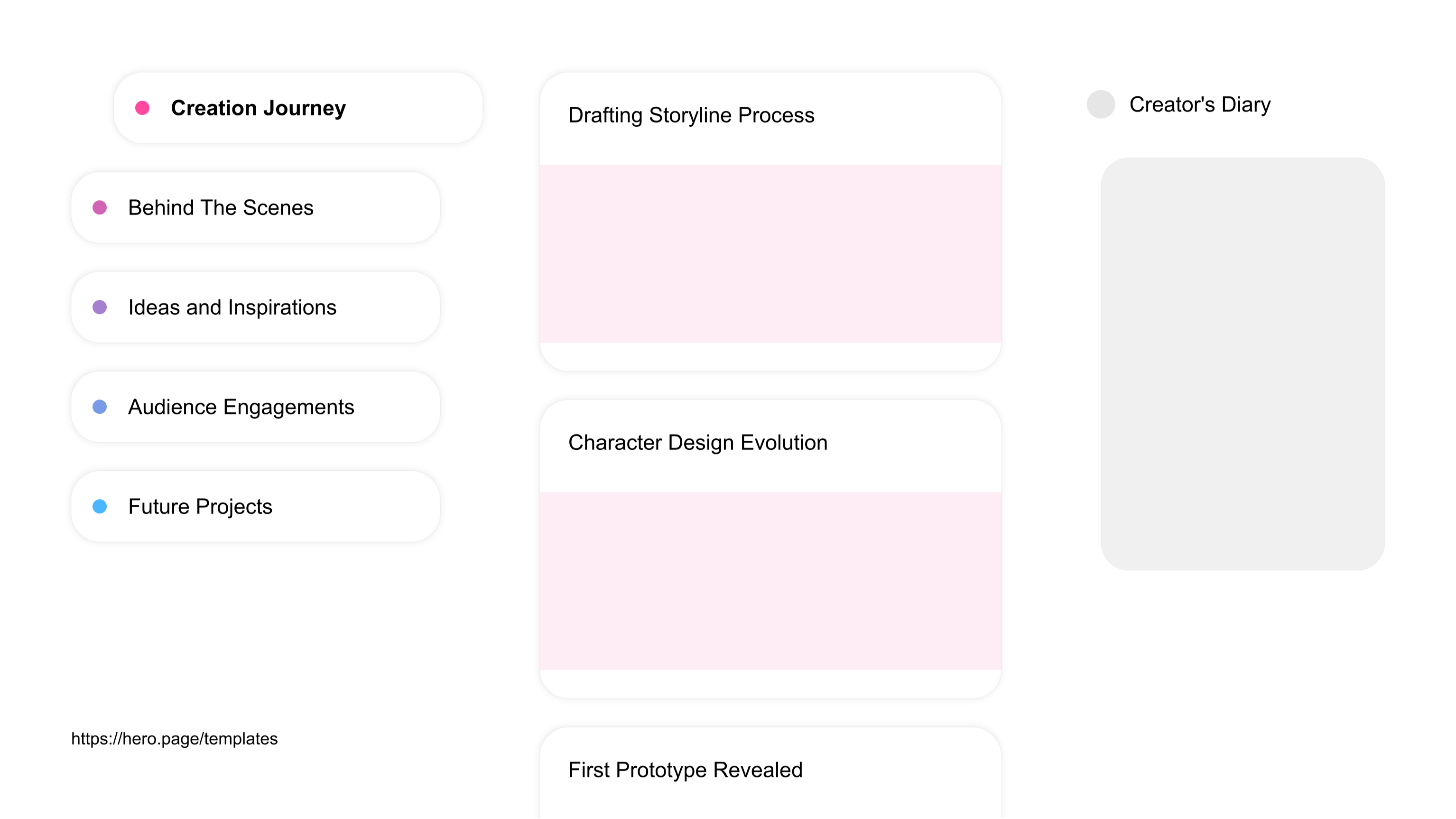 A visual diagram of what a Children's Entertainment space looks like with relevant lists