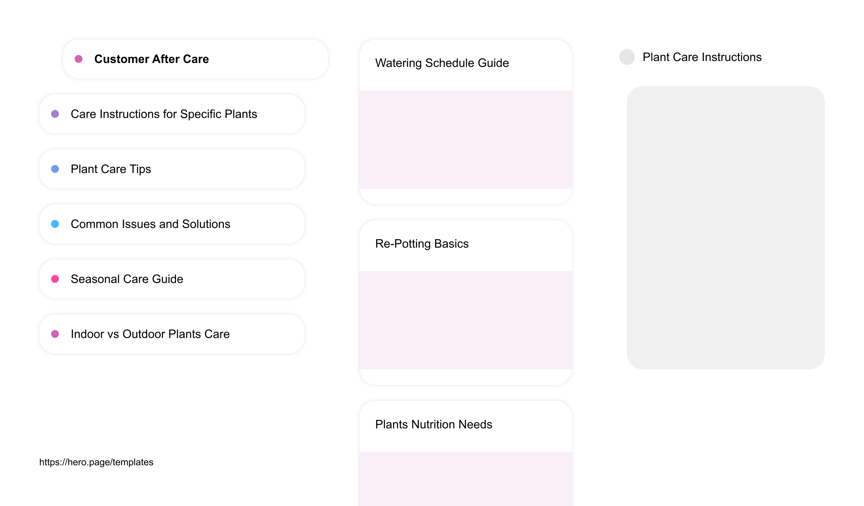 Infographic visualizing the "Plant Care Instructions" space template list "Customer After Care", with the items: "Watering Schedule Guide, Re-Potting Basics, Plants Nutrition Needs, Disease Prevention Tips, Indoor Plants Lighting"