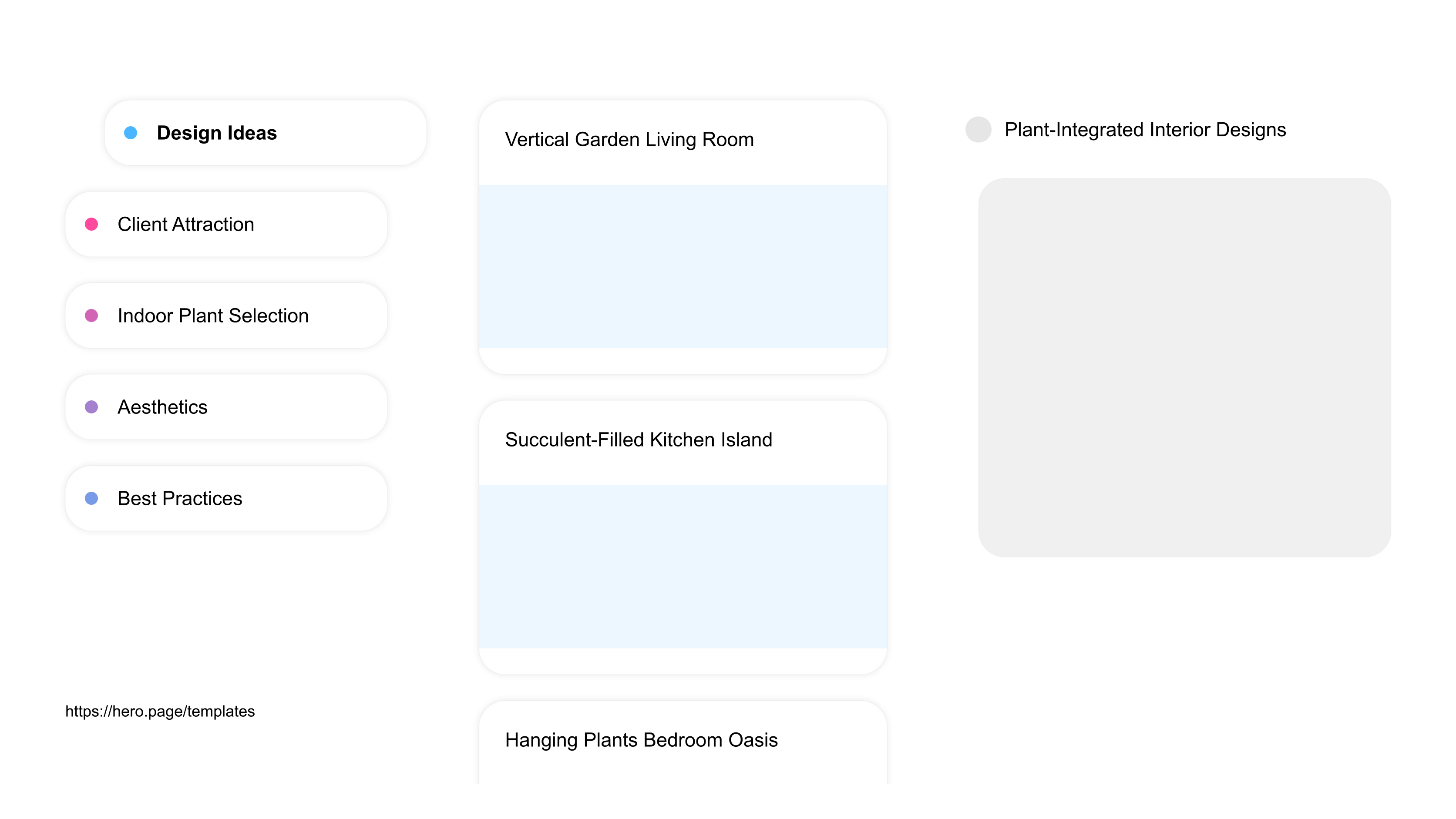A visual diagram of what a Indoor Gardening space looks like with relevant lists