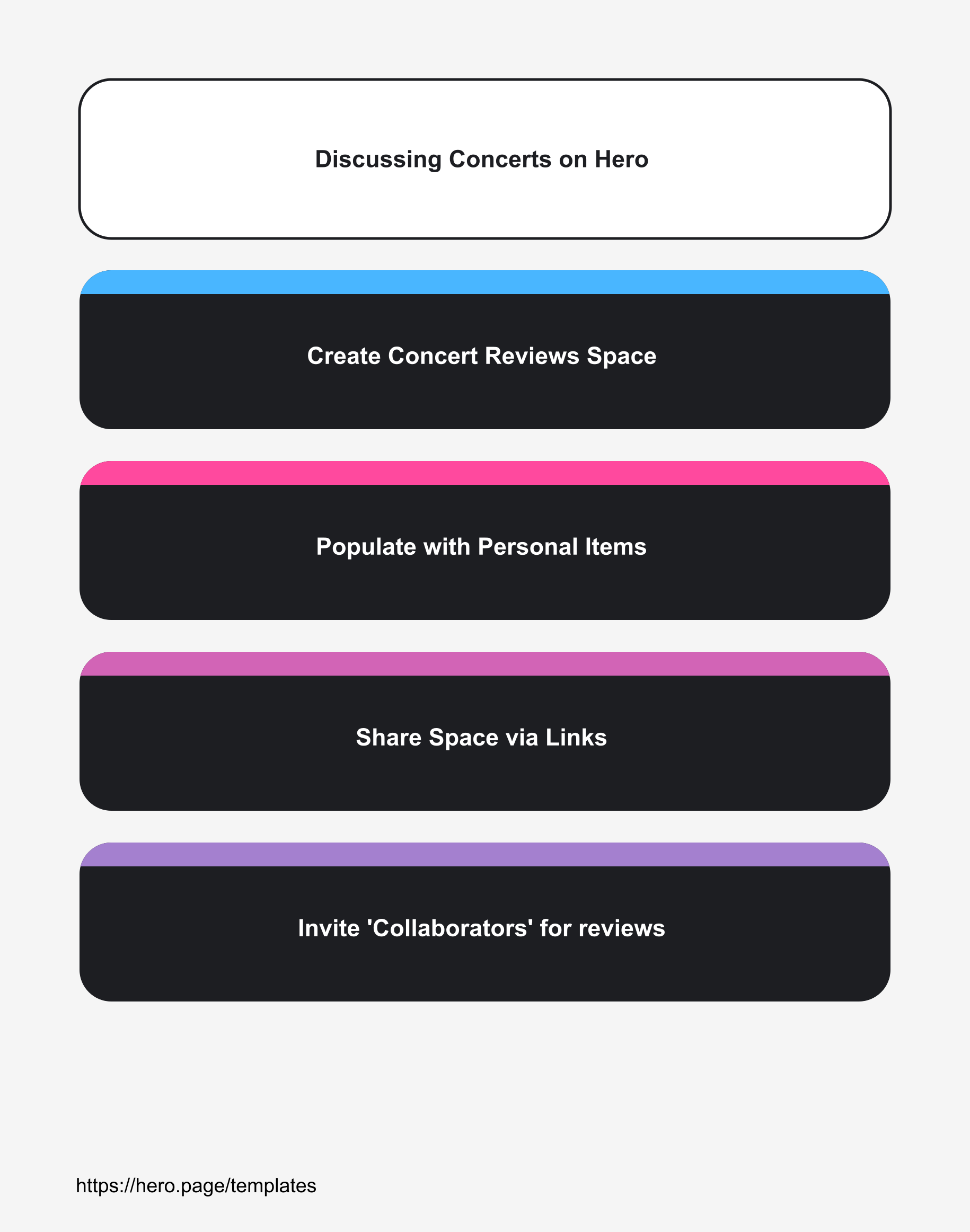 Infographic visualizing Discussing Concerts on Hero