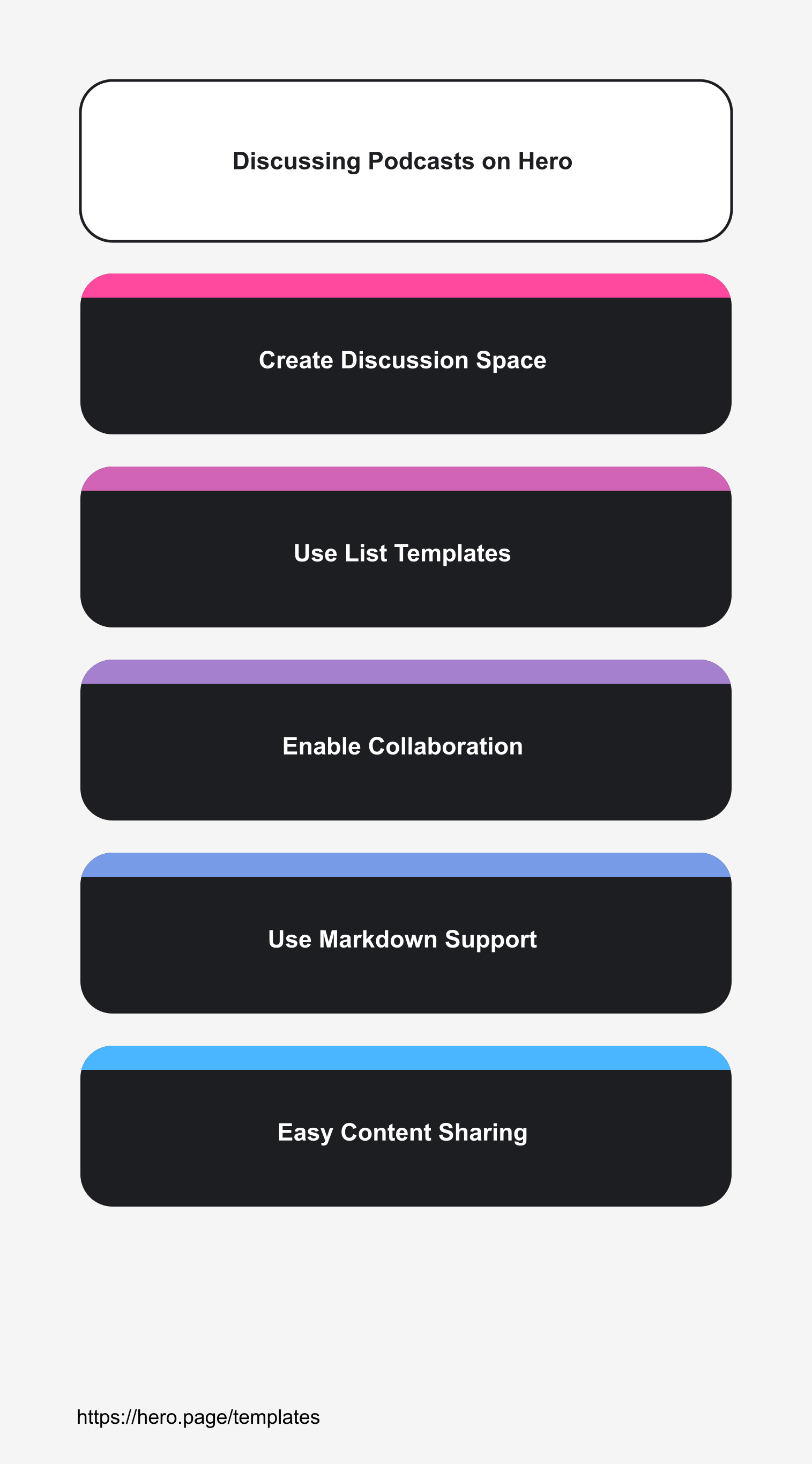 Infographic visualizing Discussing Podcasts on Hero
