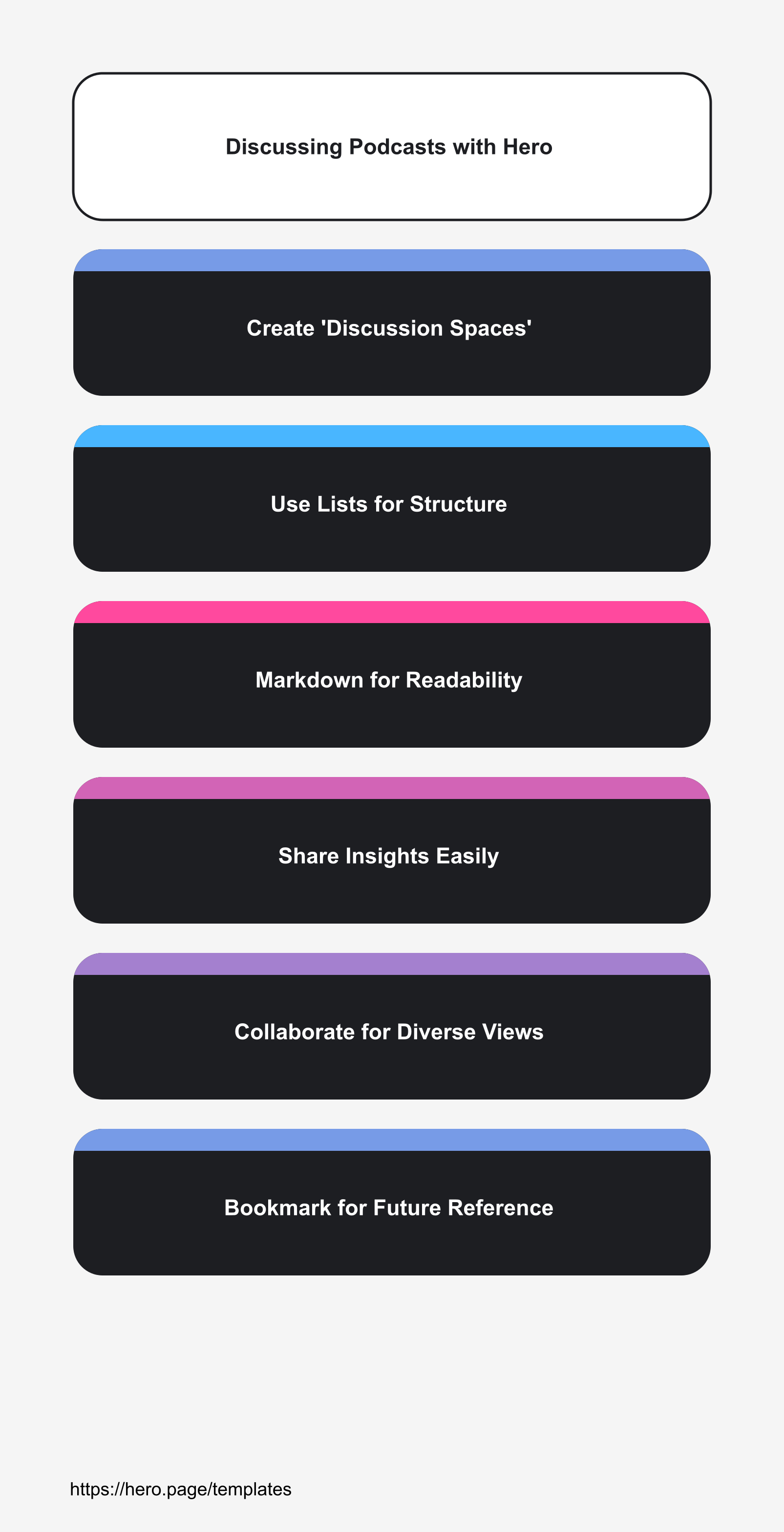 Infographic visualizing Discussing Podcasts with Hero