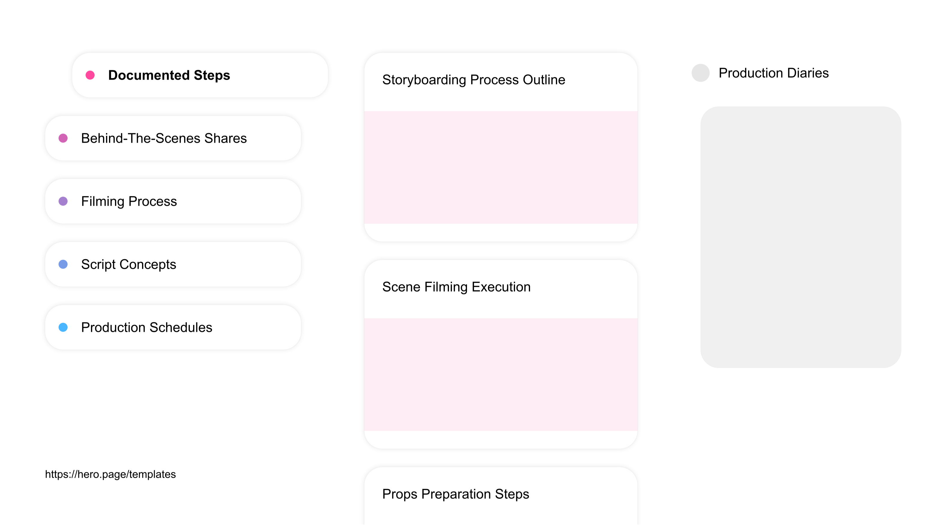A visual diagram of what a Independent Filmmaking space looks like with relevant lists