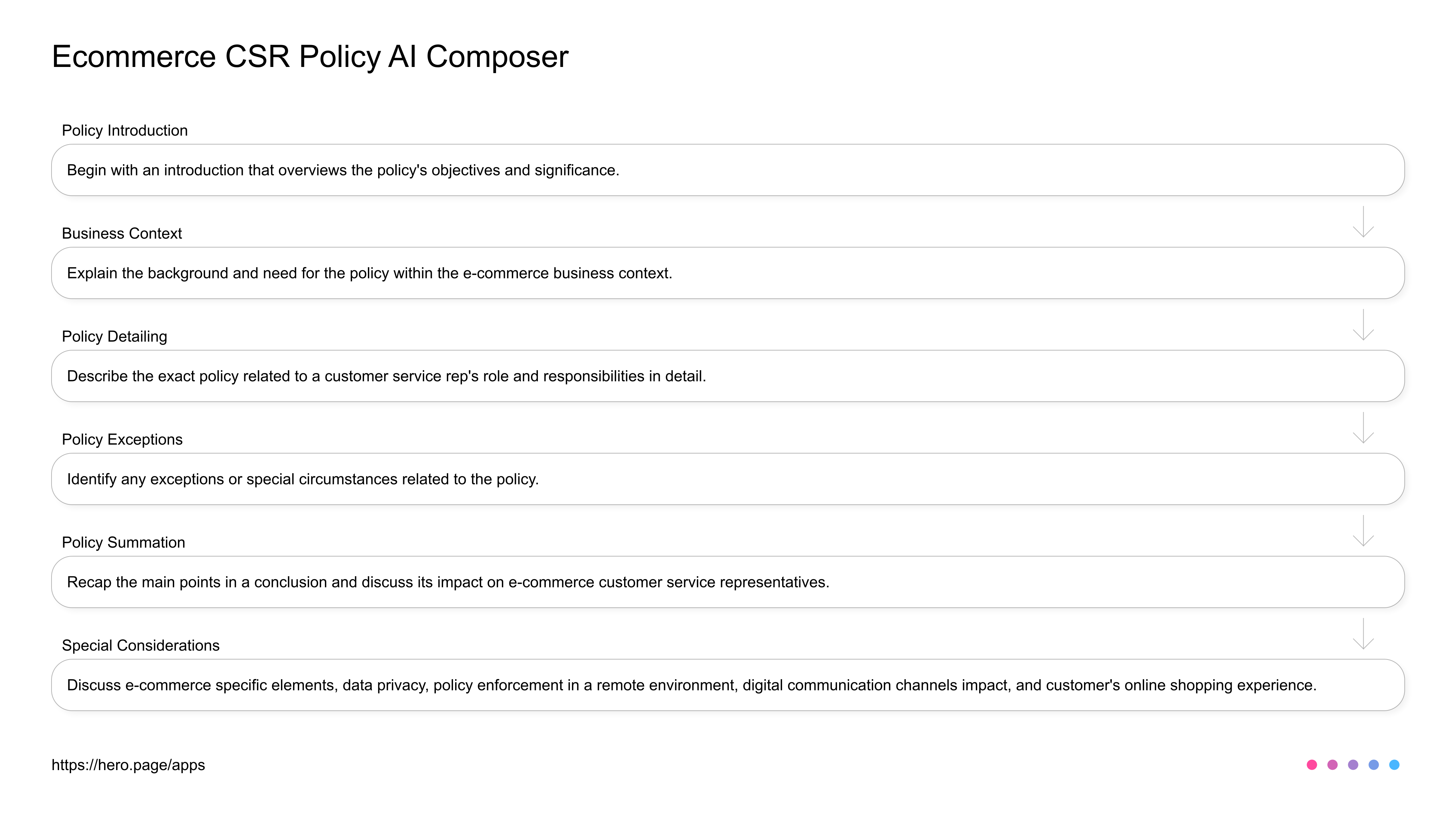 Ecommerce CSR Policy AI Composer  AI Workflow diagram for Customer Service Rep at E-commerce Businesses, app infographic