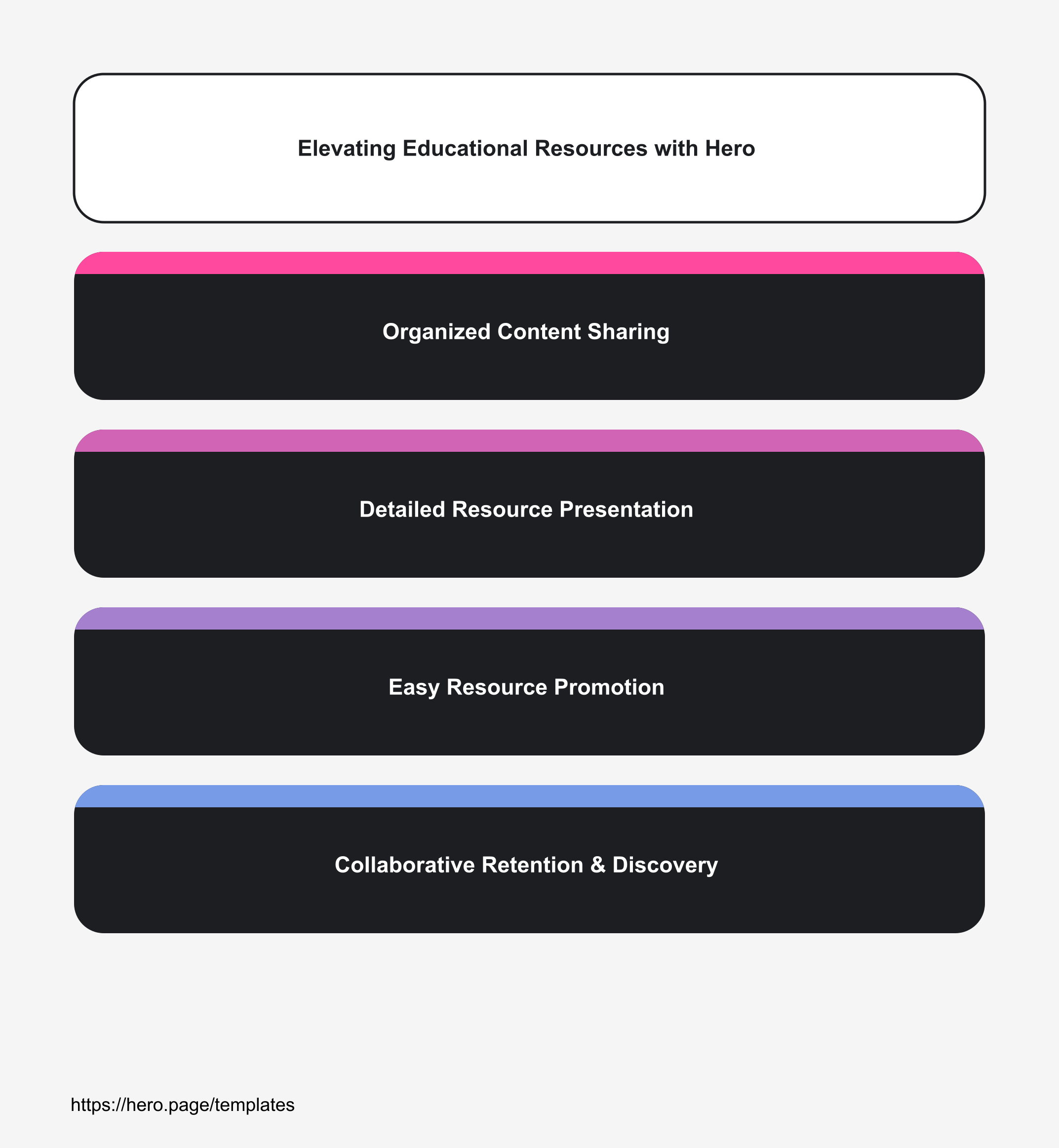 Infographic visualizing Elevating Educational Resources with Hero