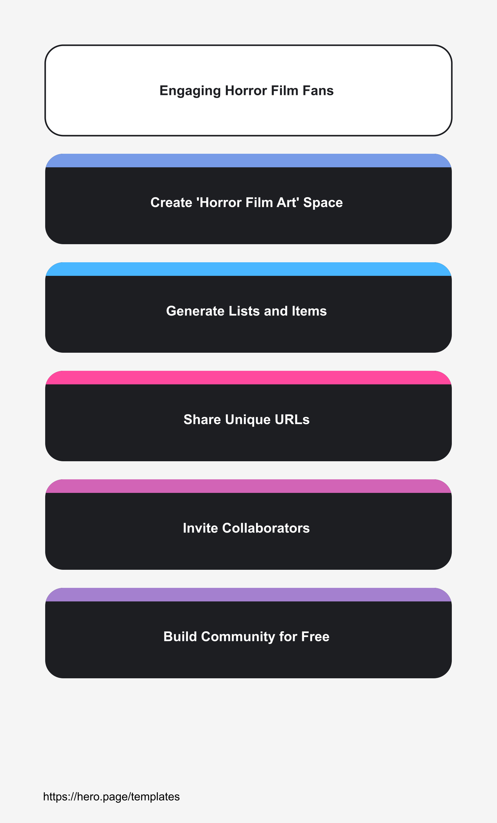 Infographic visualizing Engaging Horror Film Fans