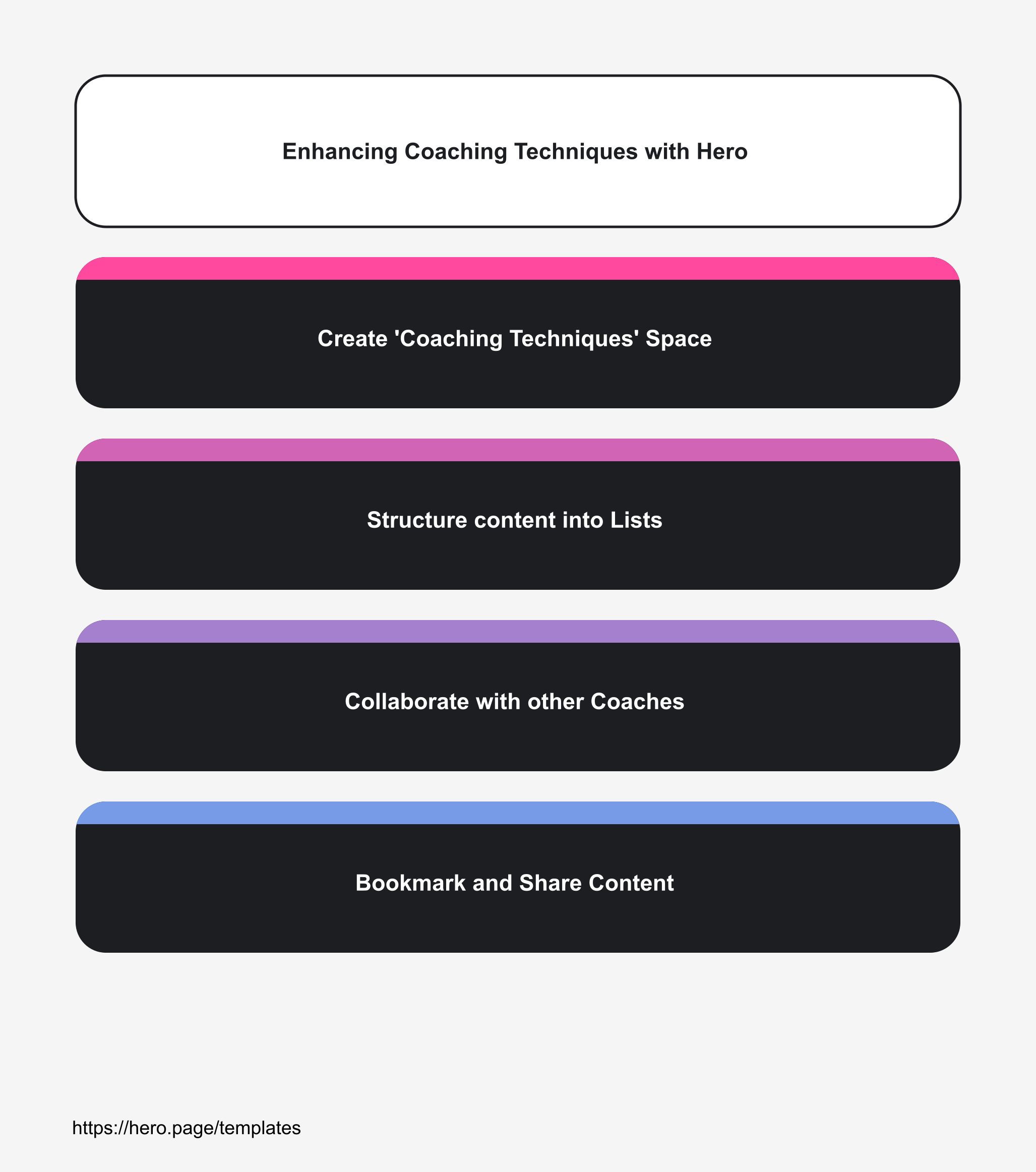 Infographic visualizing Enhancing Coaching Techniques with Hero
