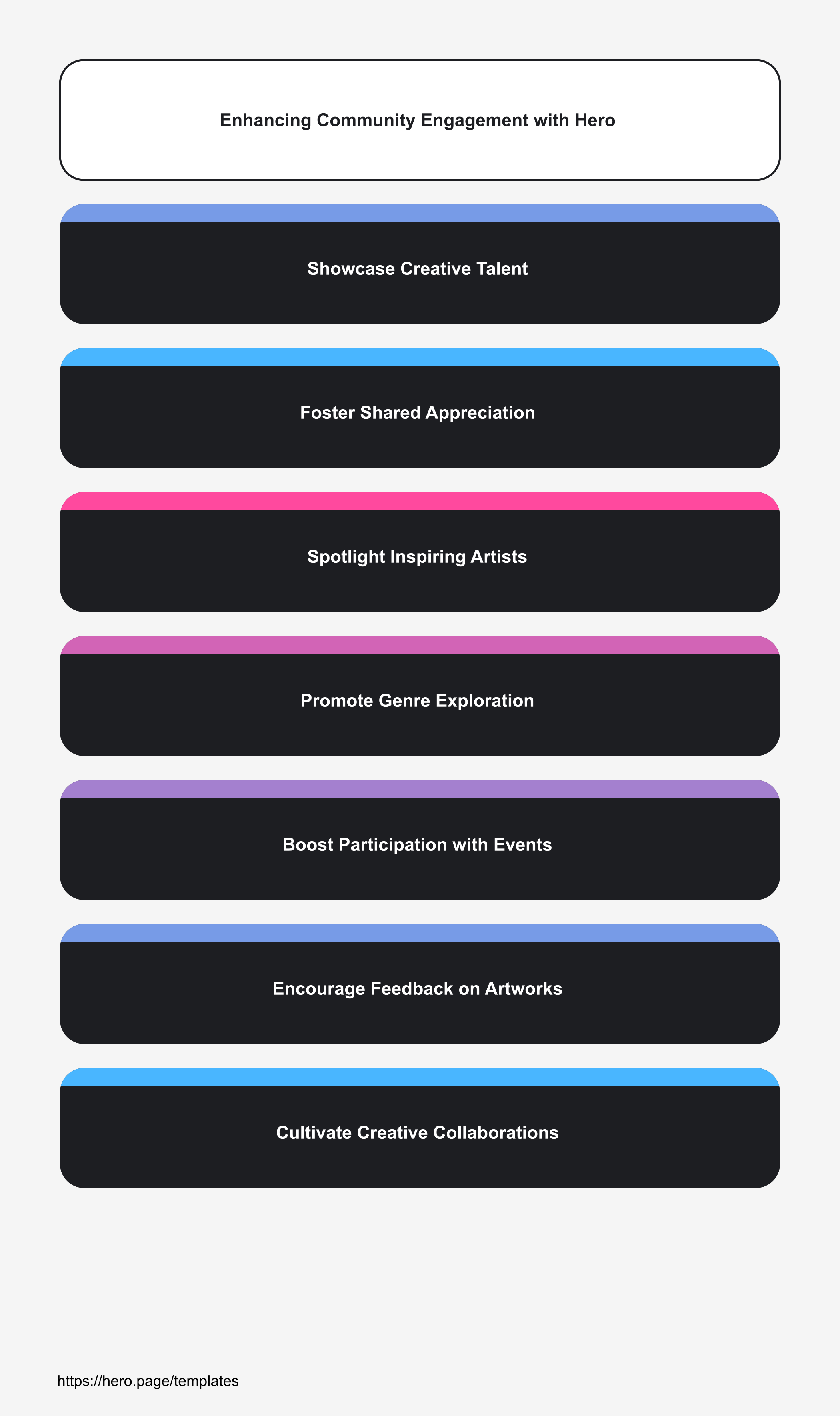 Infographic visualizing Enhancing Community Engagement with Hero