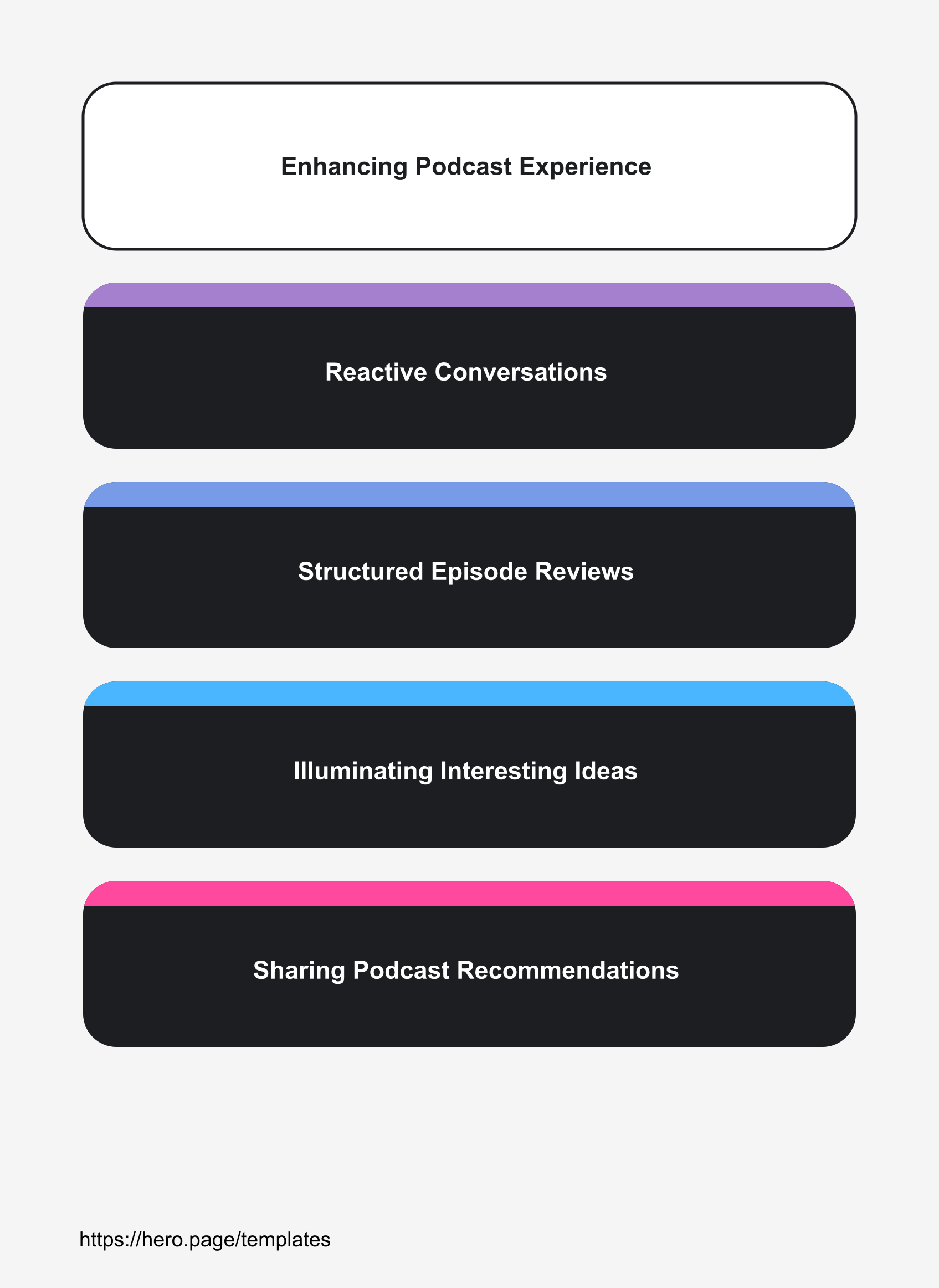 Infographic visualizing Enhancing Podcast Experience