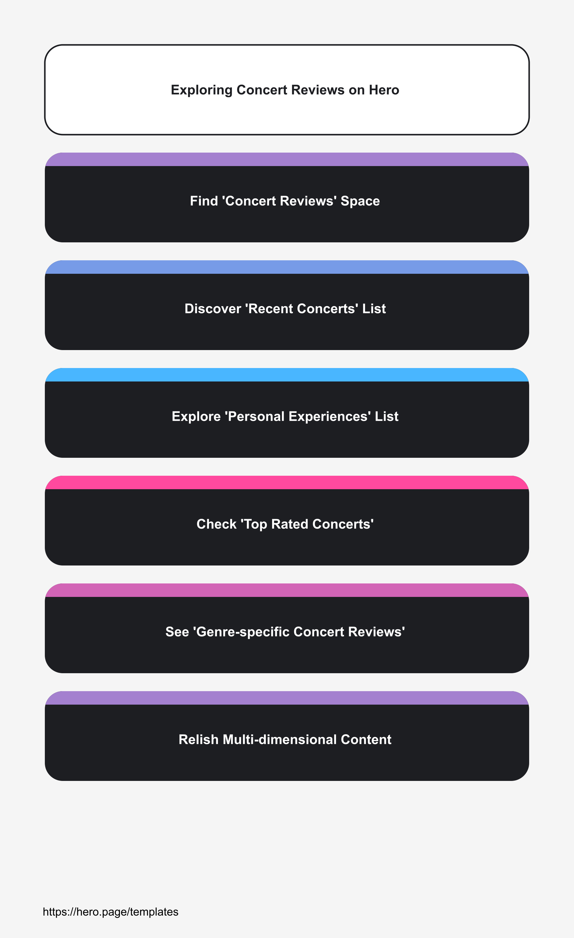 Infographic visualizing Exploring Concert Reviews on Hero