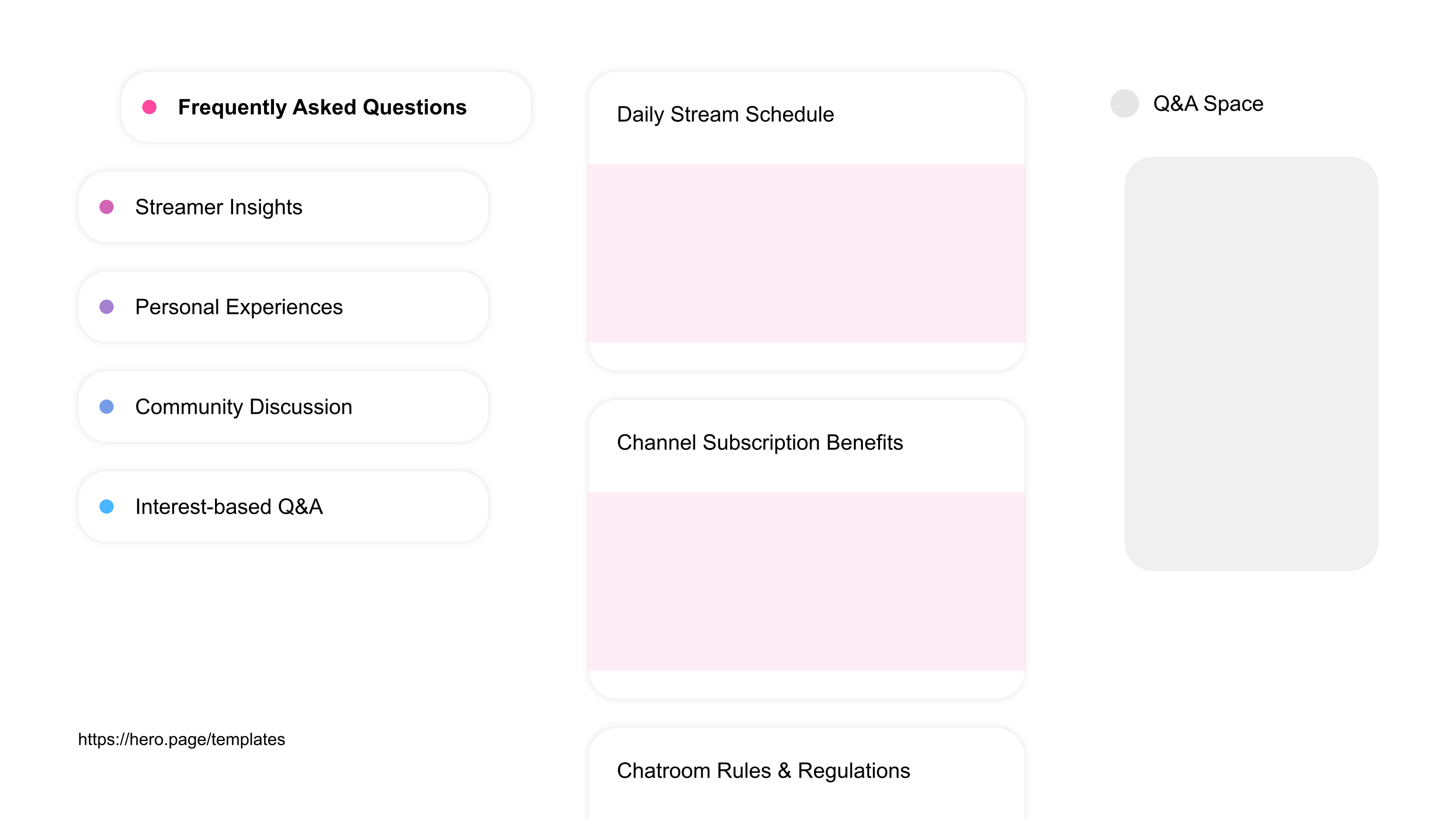 A visual diagram of what a Live Streaming space looks like with relevant lists