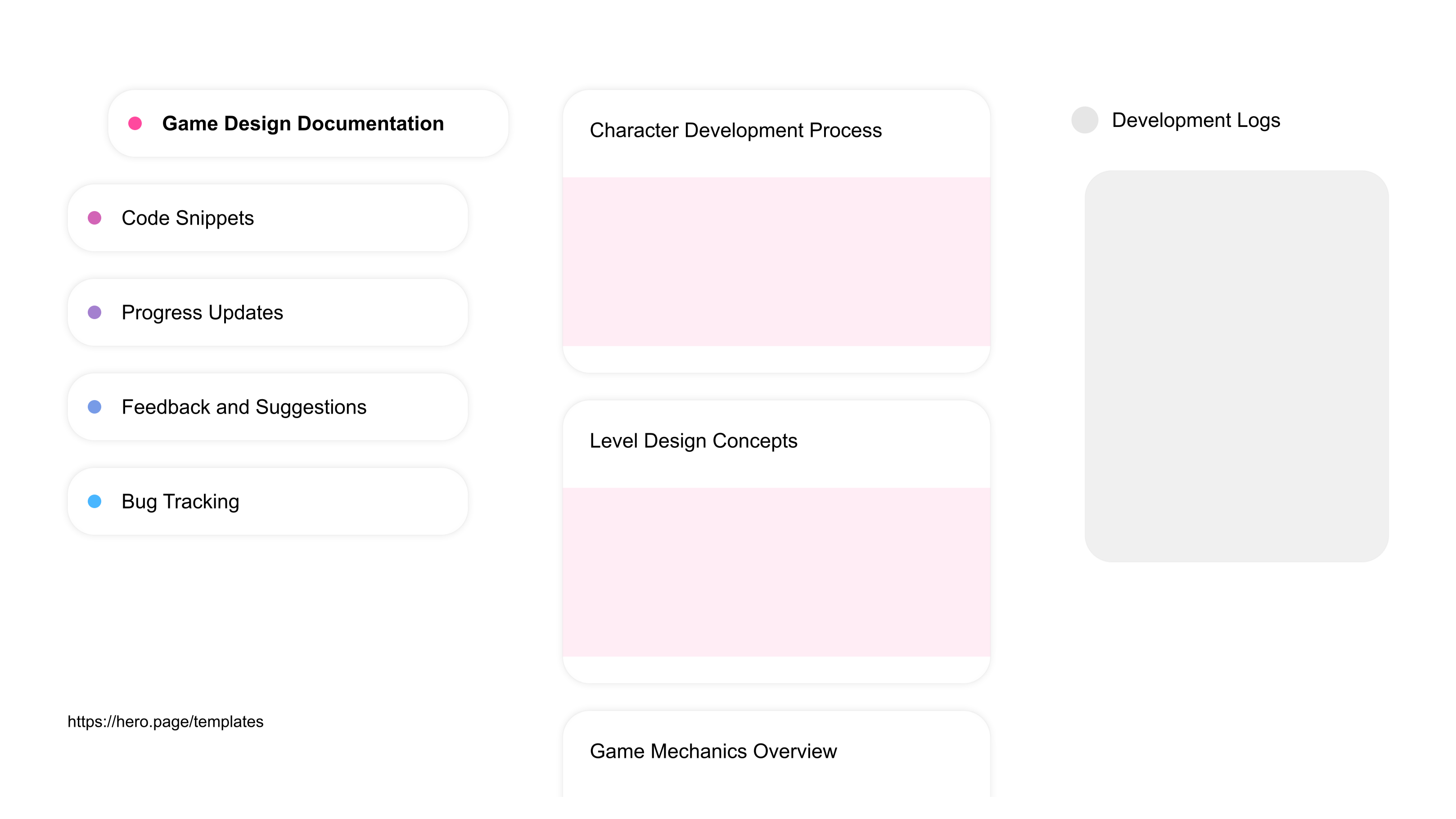 A visual diagram of what a Retro Gaming Communities space looks like with relevant lists A visual diagram of what a Retro Gaming Communities space looks like with relevant lists