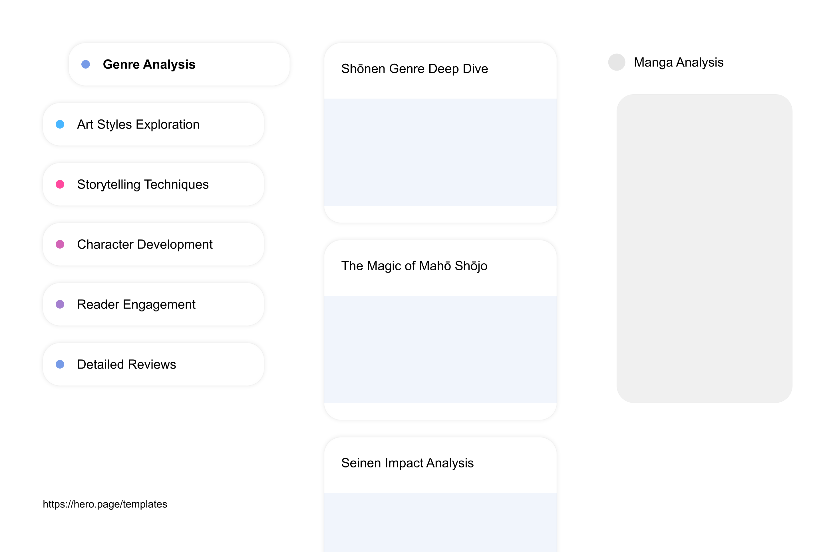 Infographic visualizing the "Manga Analysis" space template list "Genre Analysis", with the items: "Shōnen Genre Deep Dive, The Magic of Mahō Shōjo, Seinen Impact Analysis, Exploring Isekai Themes, Yaoi & Yuri Discussion"