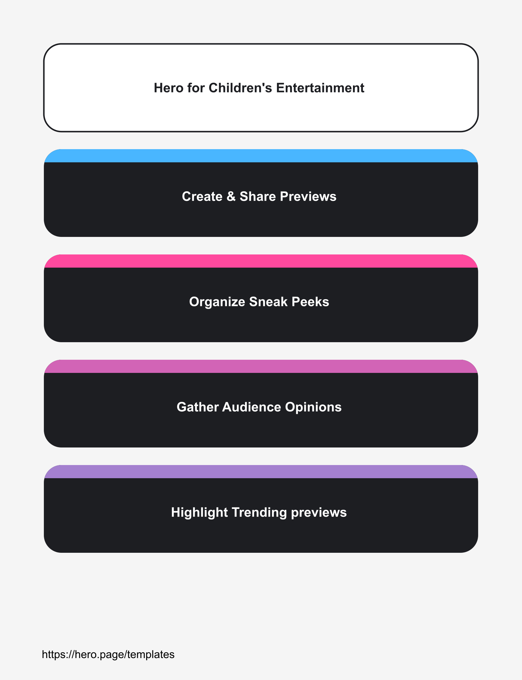 Infographic visualizing Hero for Children's Entertainment