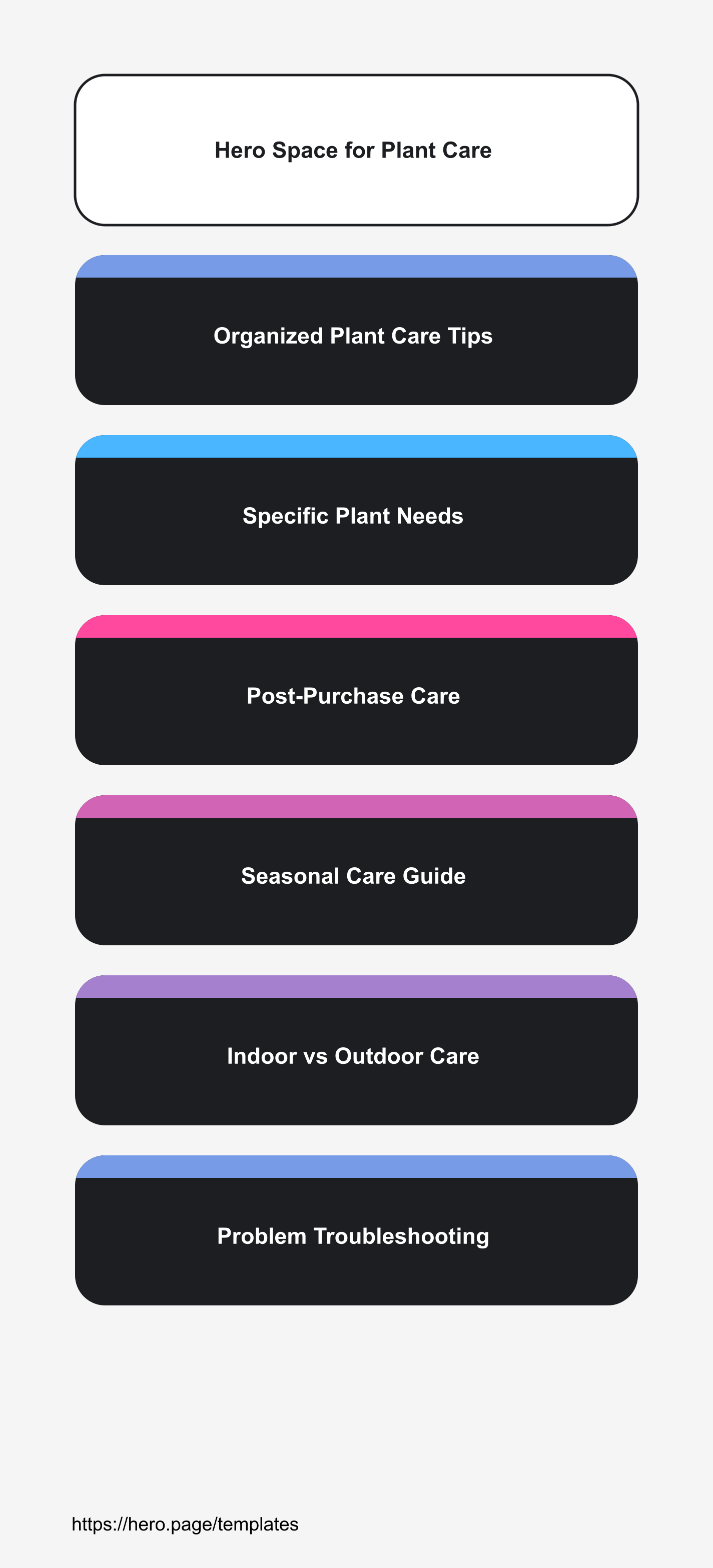 Infographic visualizing Hero Space for Plant Care