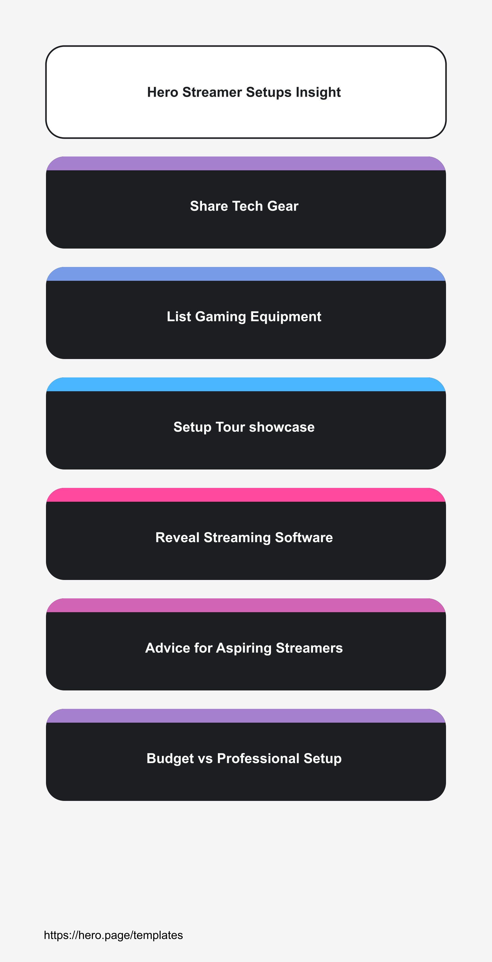 Infographic visualizing Hero Streamer Setups Insight