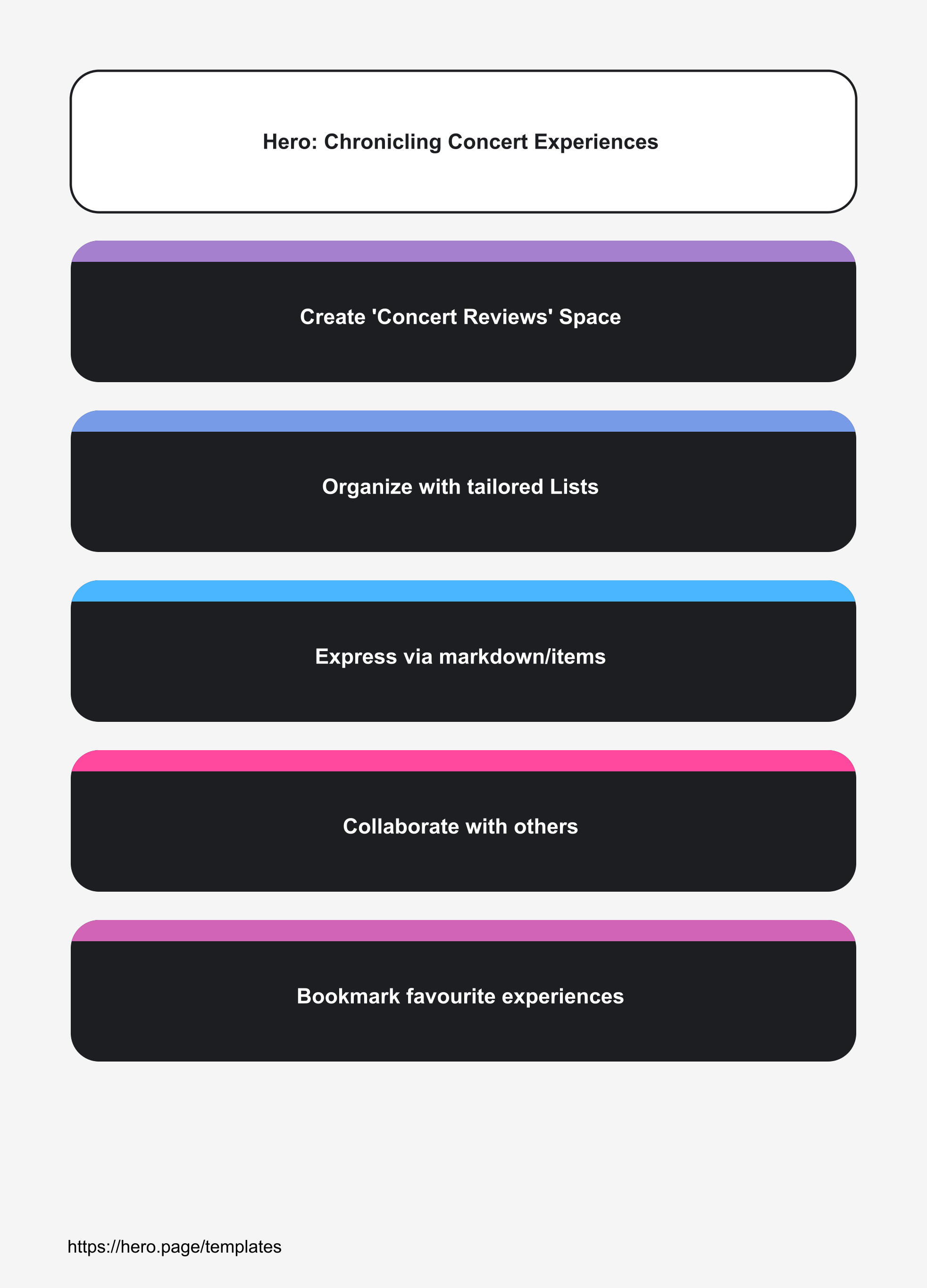 Infographic visualizing Hero: Chronicling Concert Experiences