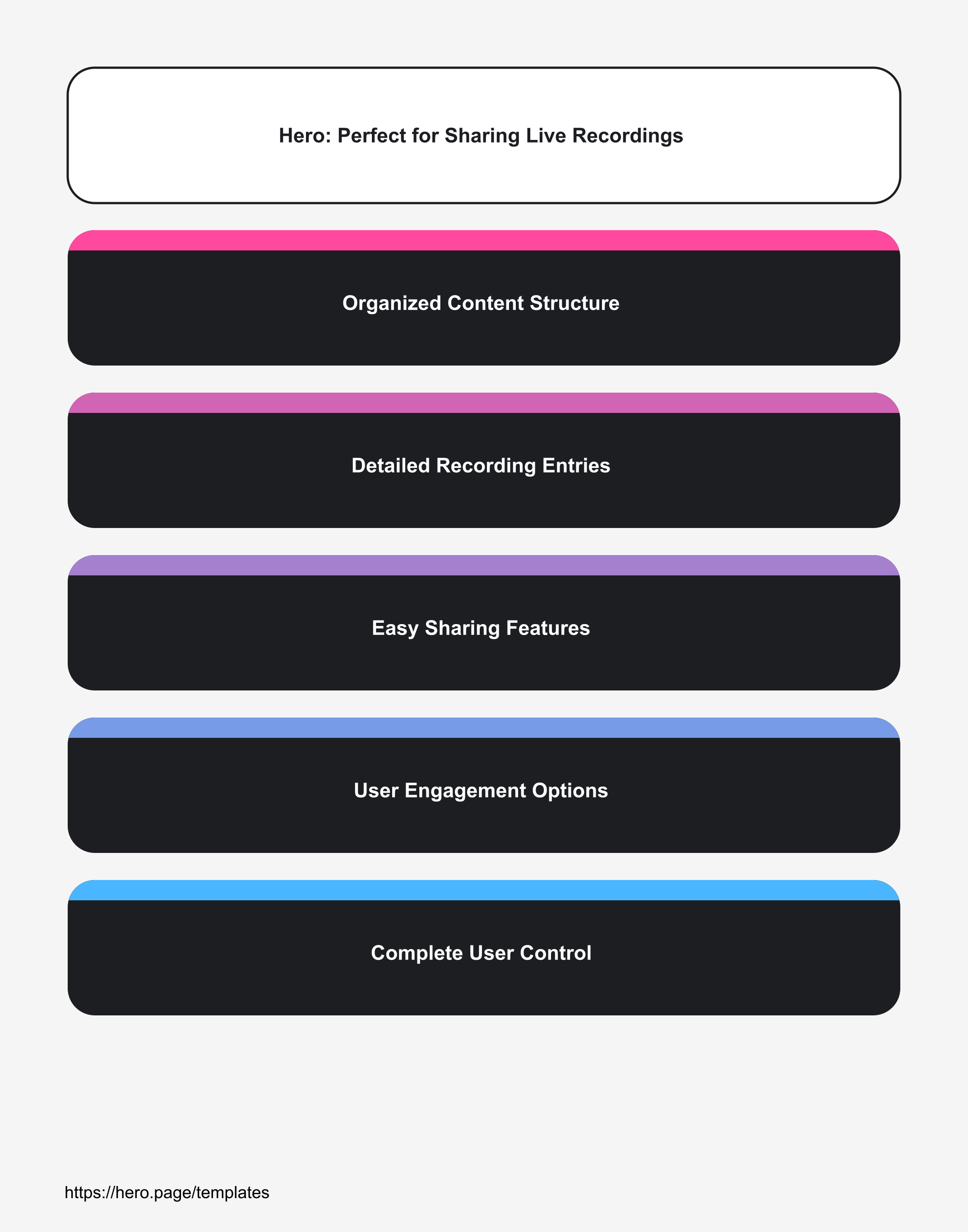 Infographic visualizing Hero: Perfect for Sharing Live Recordings
