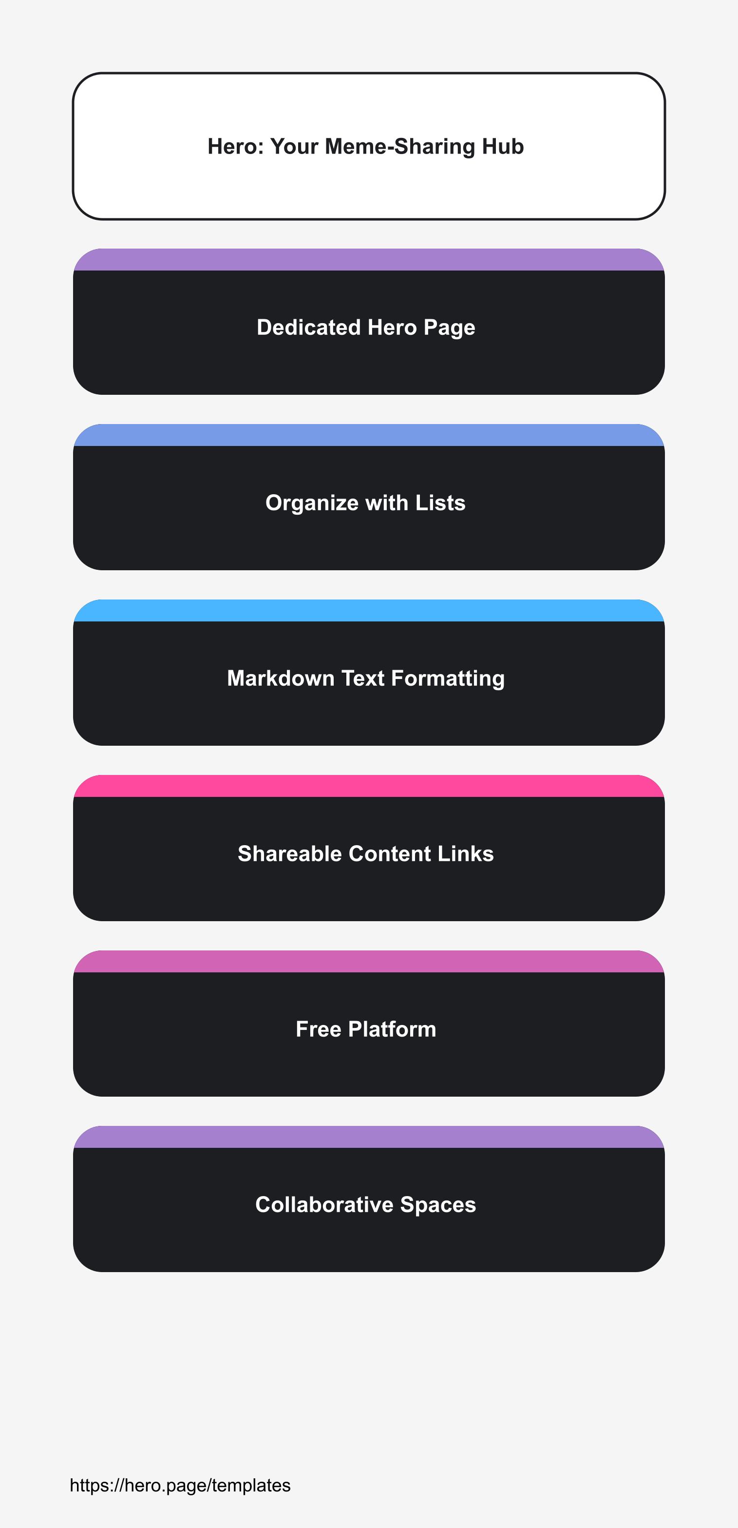 Infographic visualizing Hero: Your Meme-Sharing Hub