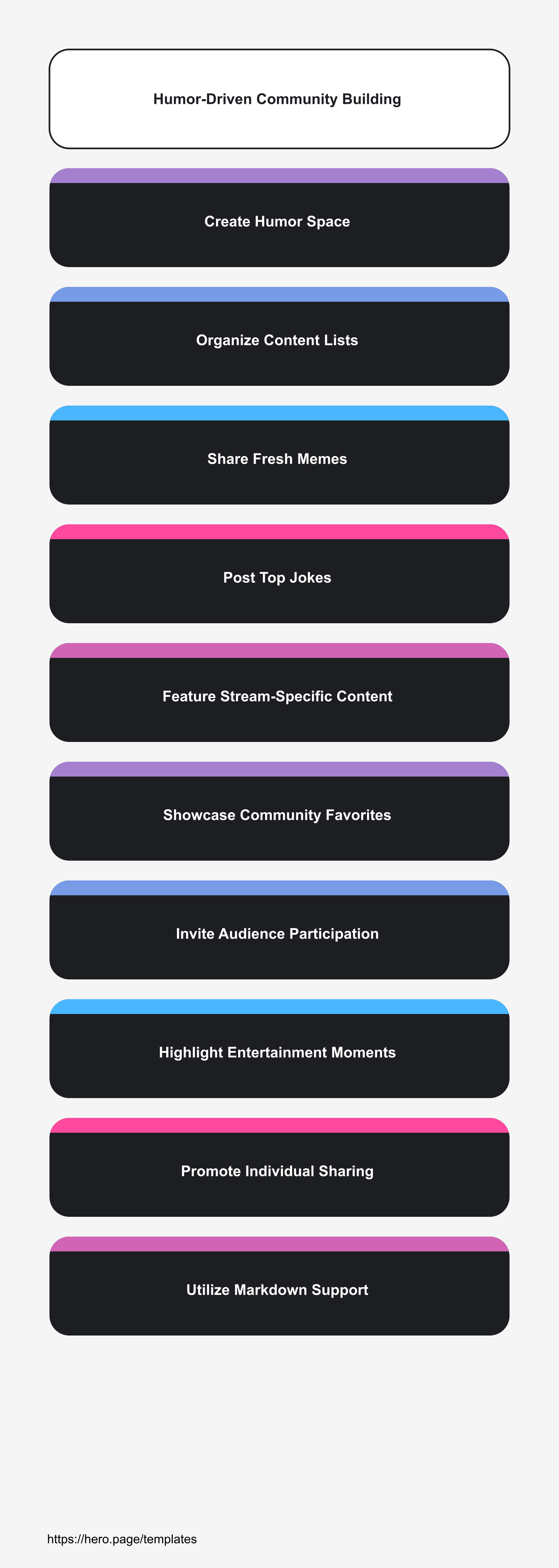 Infographic visualizing Humor-Driven Community Building